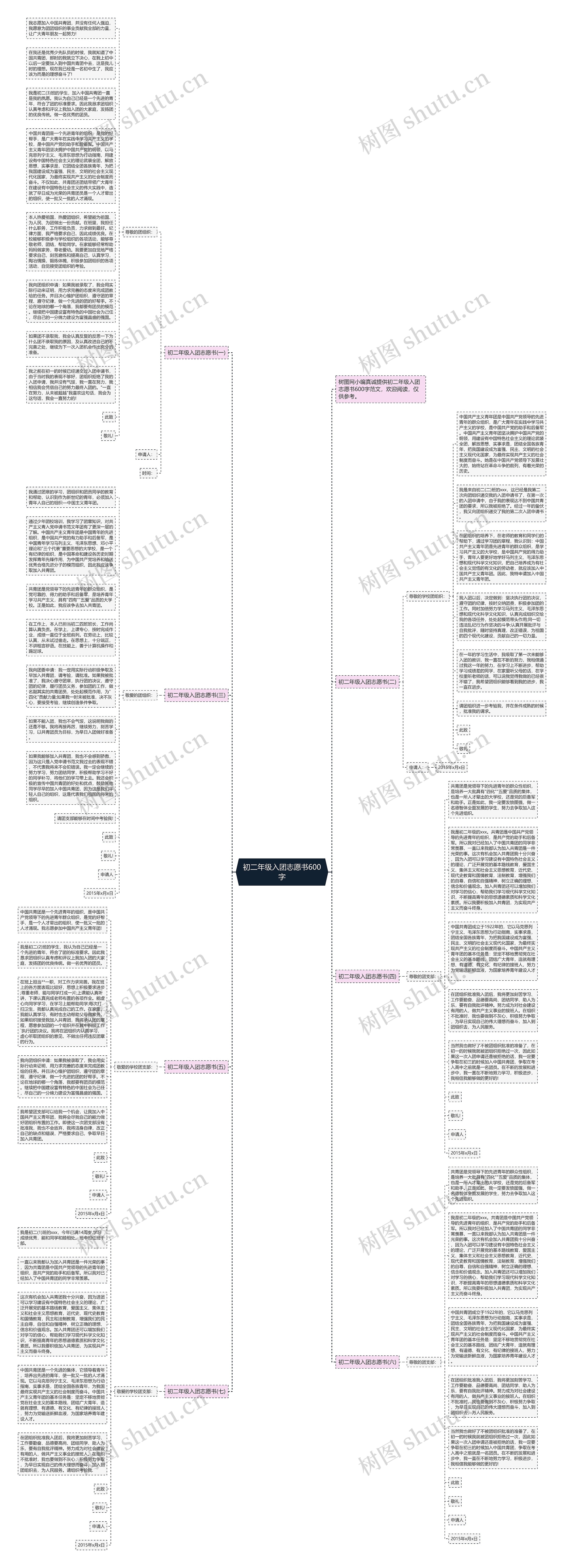 初二年级入团志愿书600字思维导图
