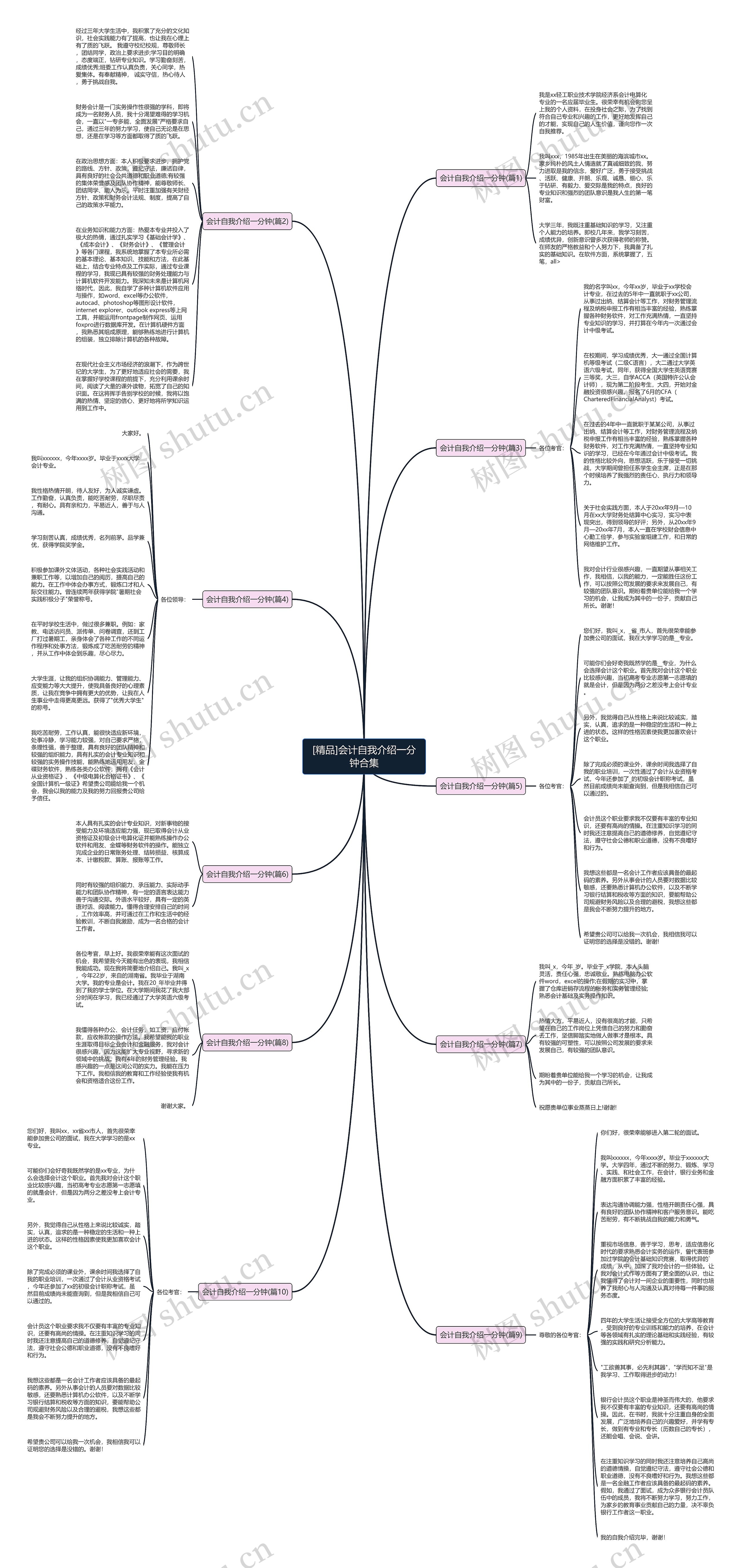[精品]会计自我介绍一分钟合集思维导图