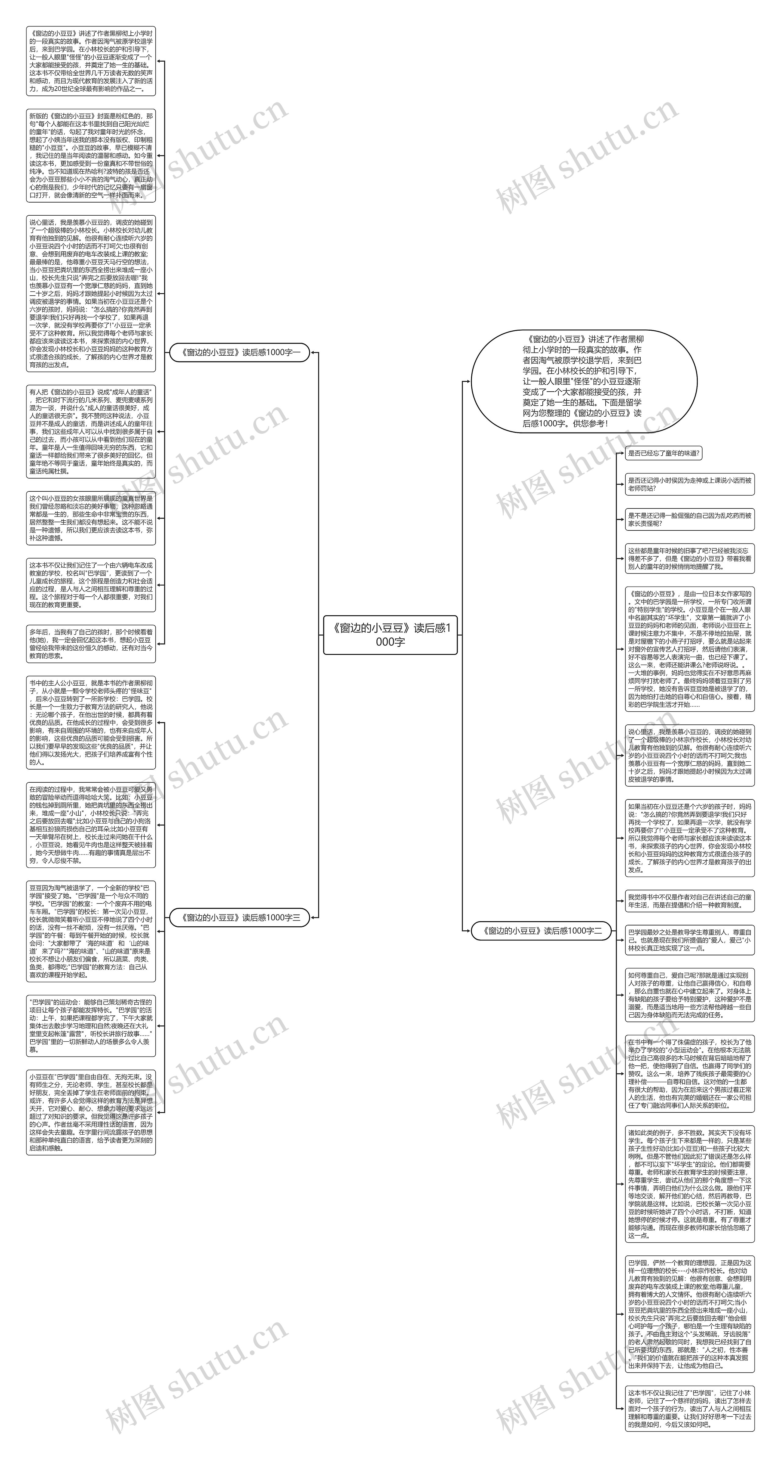 《窗边的小豆豆》读后感1000字思维导图高清图 《窗边的小豆豆》读后感1000字思维导图