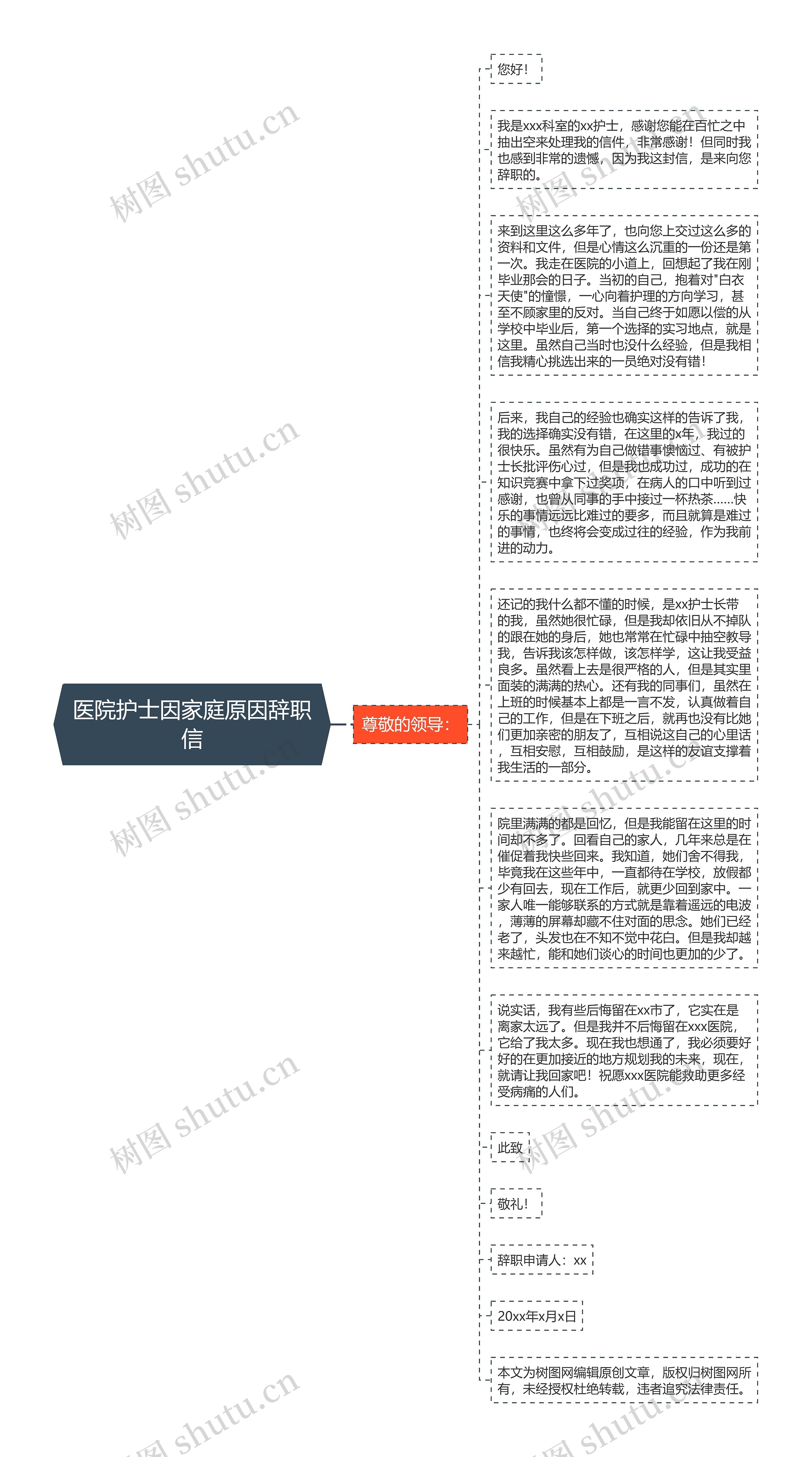 医院护士因家庭原因辞职信思维导图