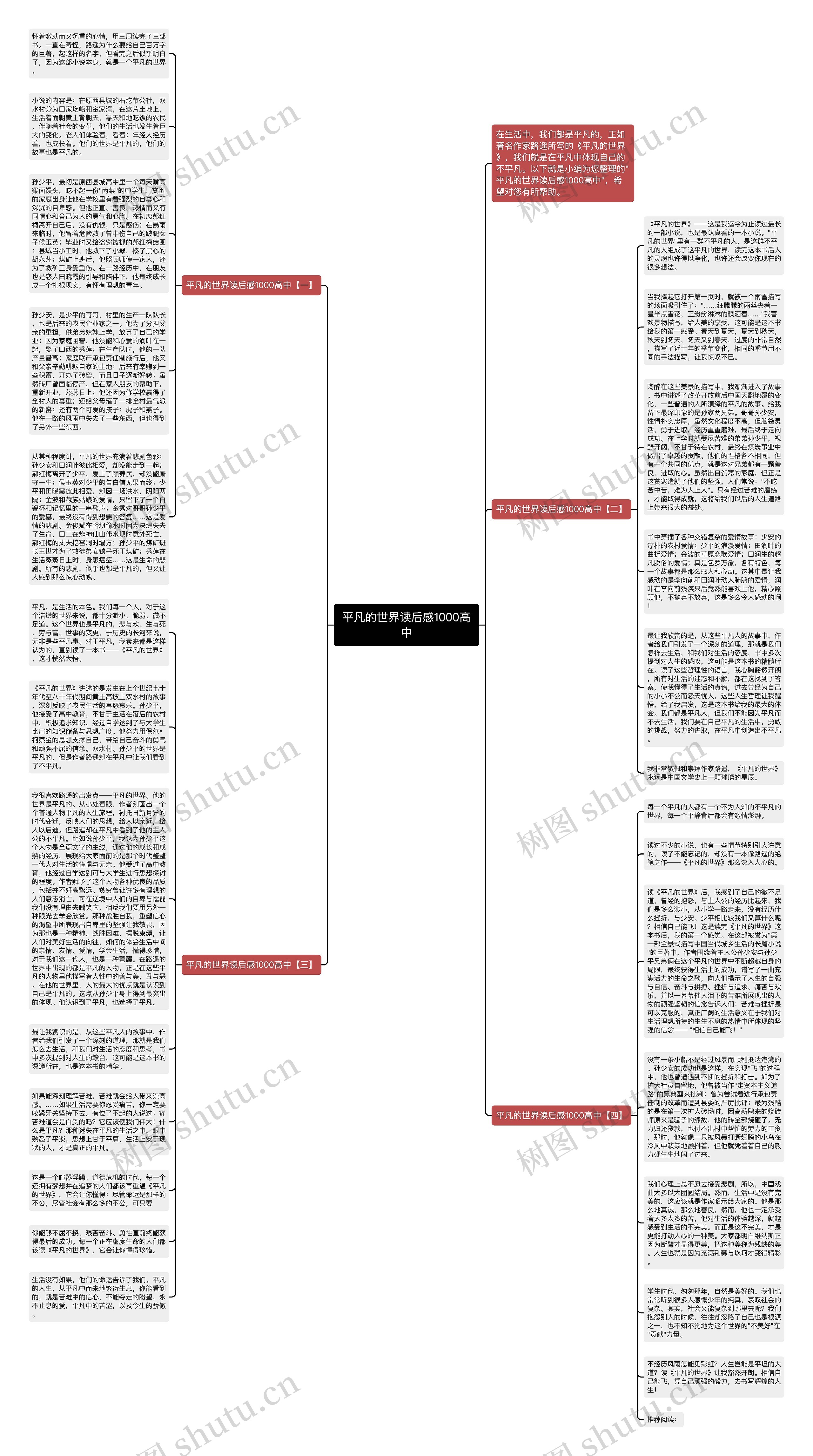 平凡的世界读后感1000高中思维导图