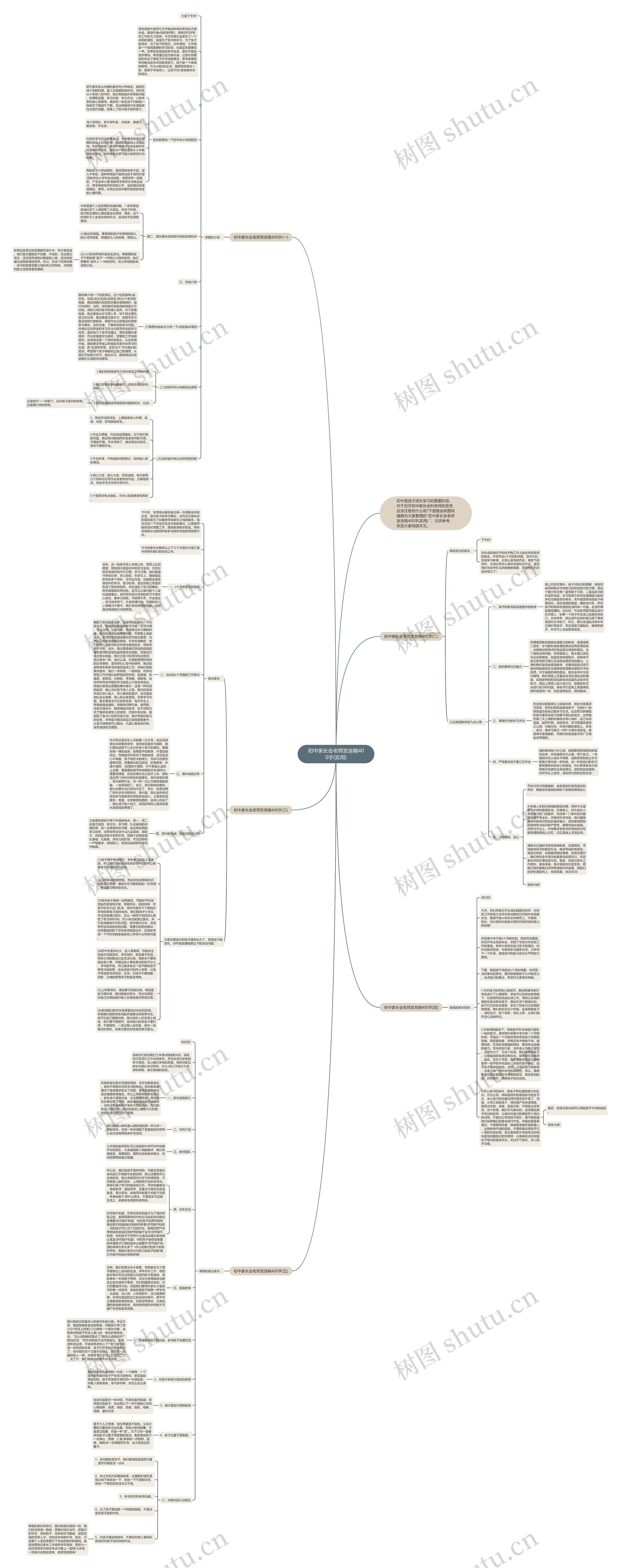 初中家长会老师发言稿400字(实用)思维导图