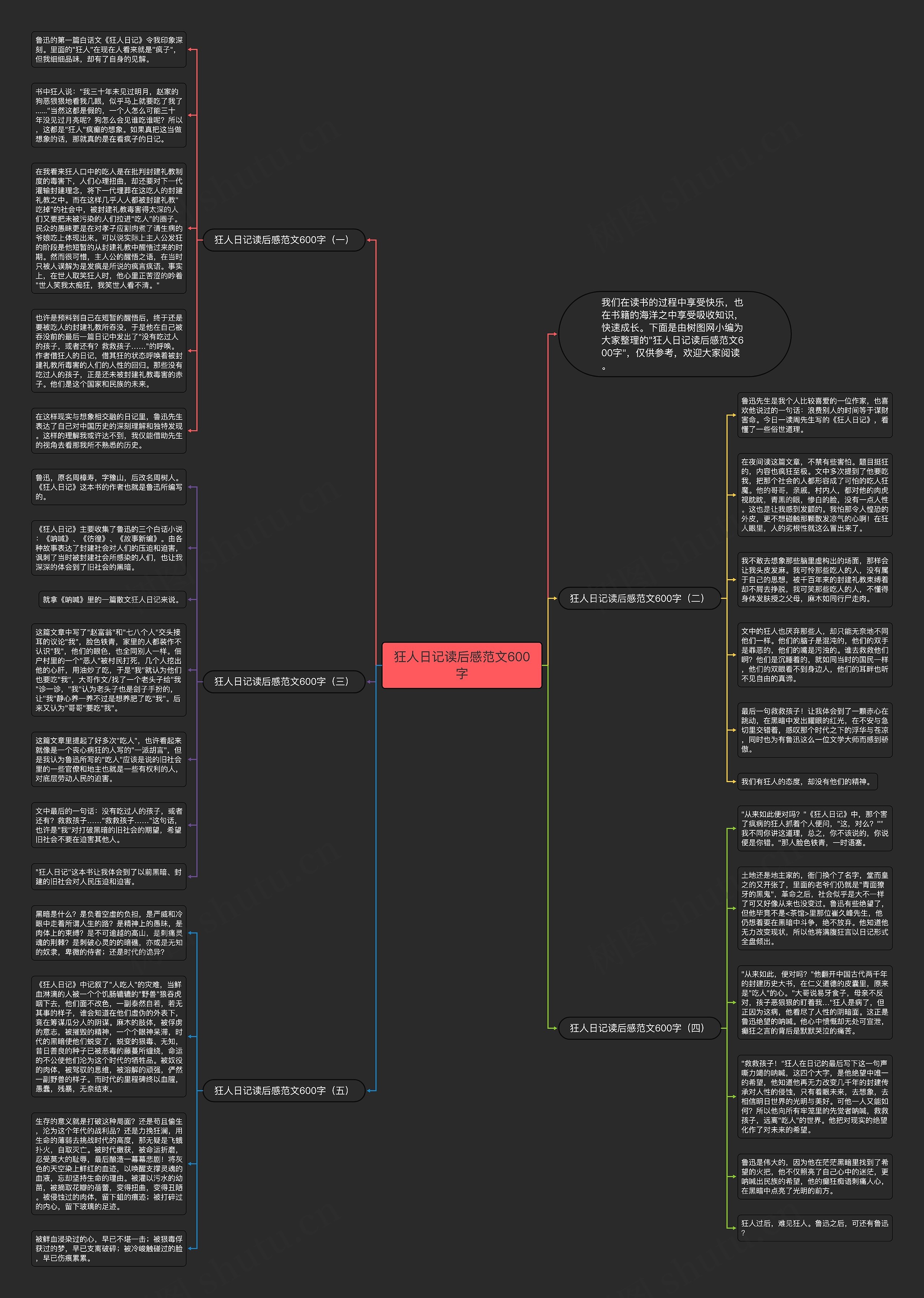 狂人日记读后感范文600字思维导图