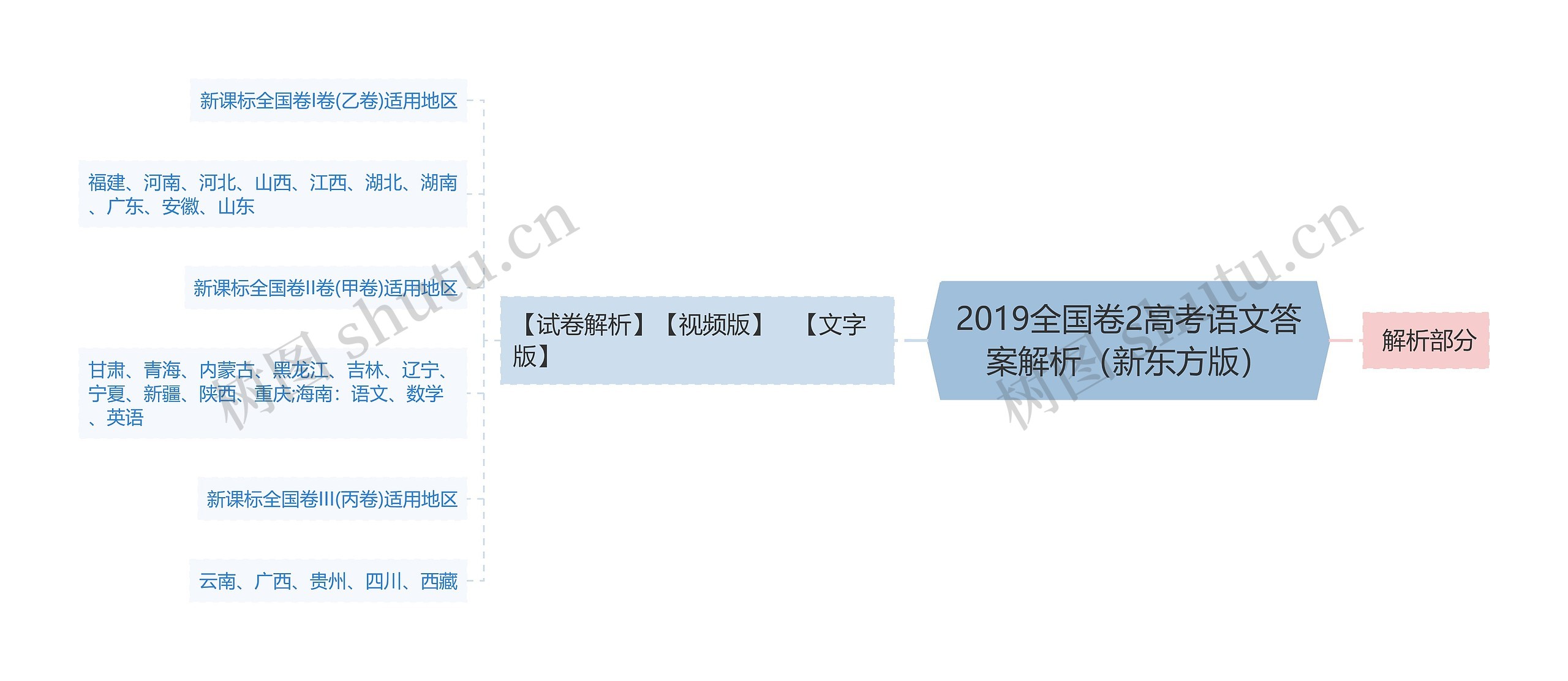 2019全国卷2高考语文答案解析（新东方版）