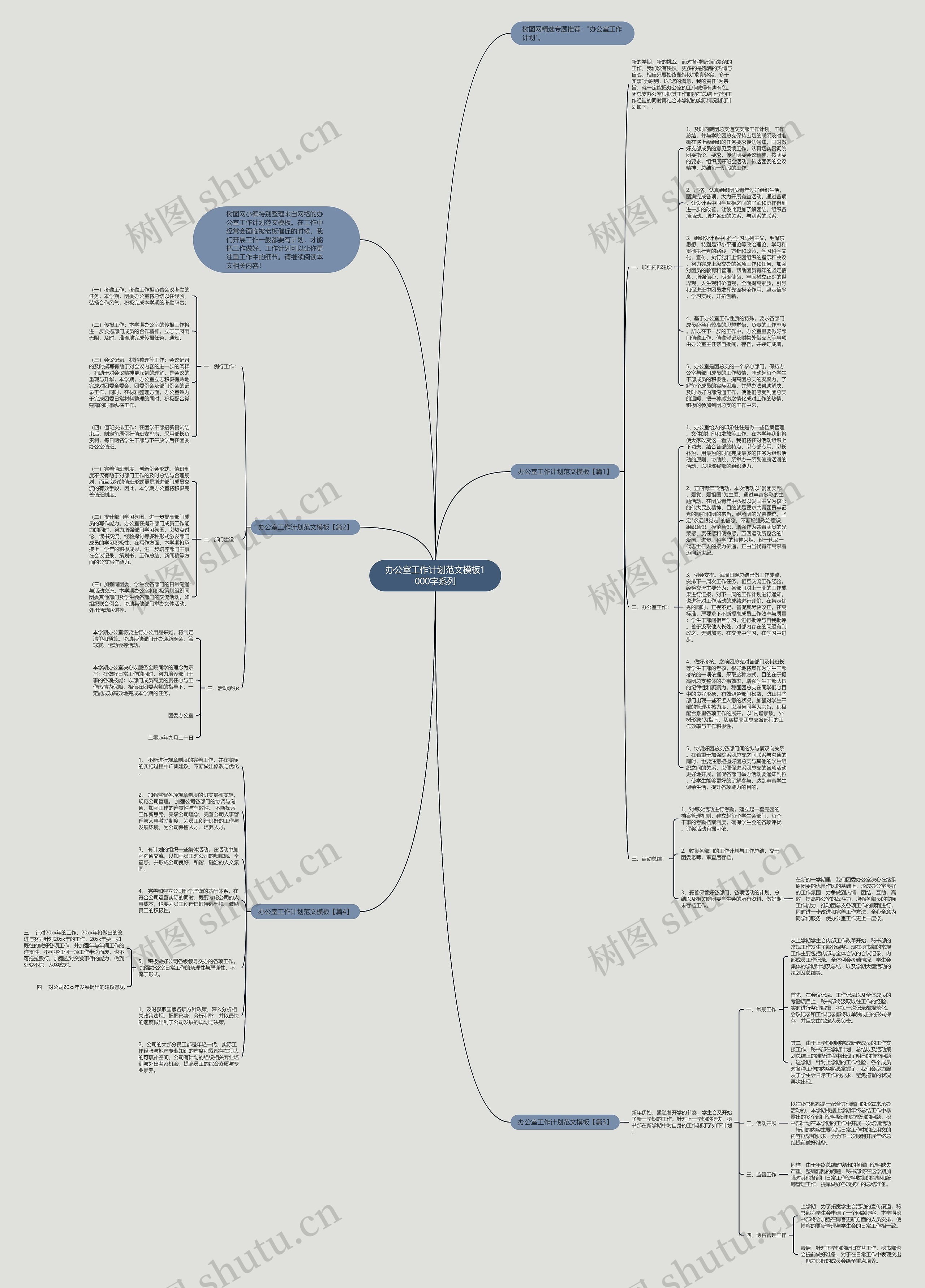 办公室工作计划范文1000字系列思维导图