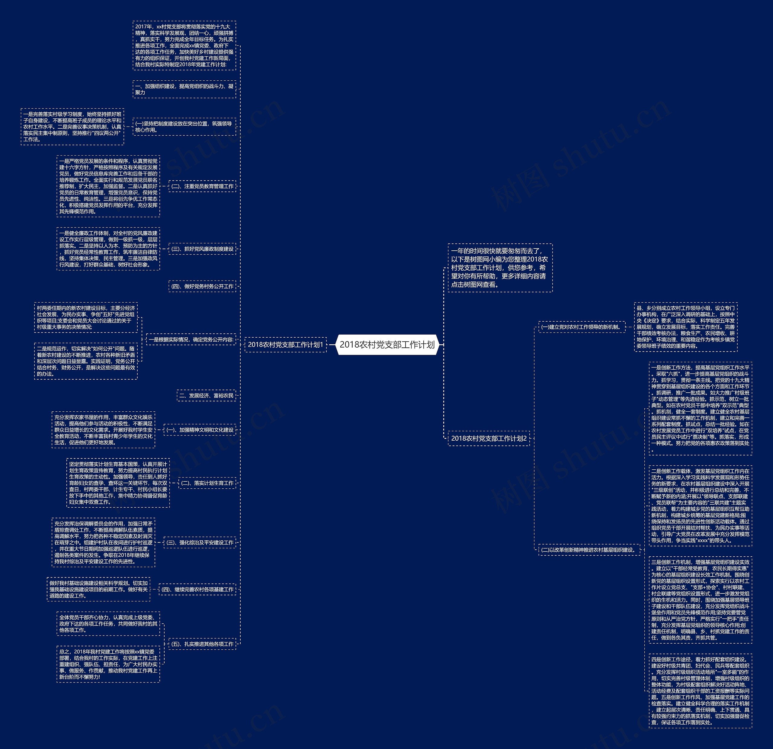2018农村党支部工作计划思维导图