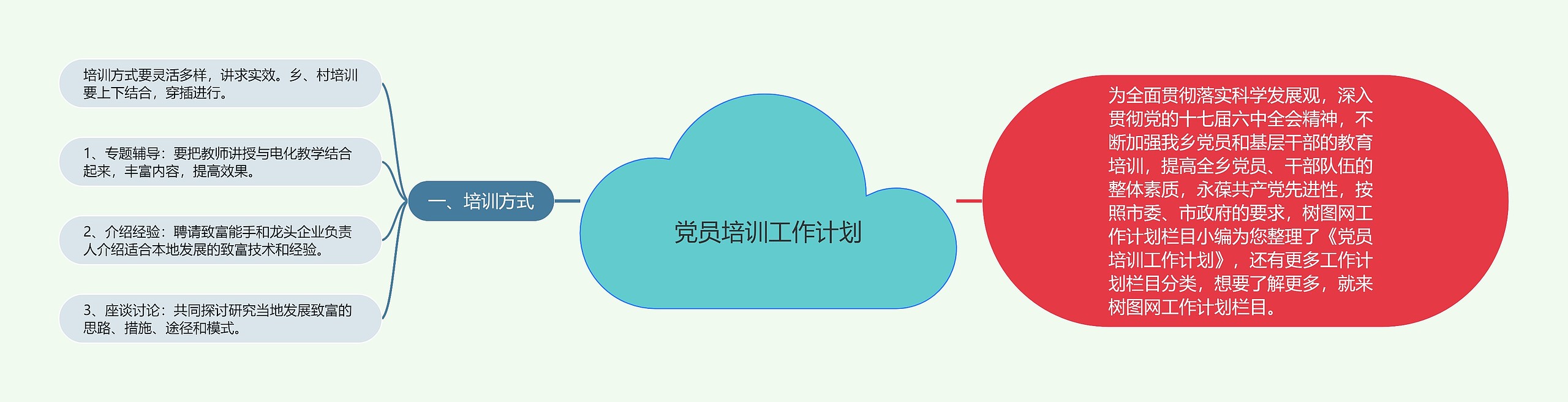 党员培训工作计划