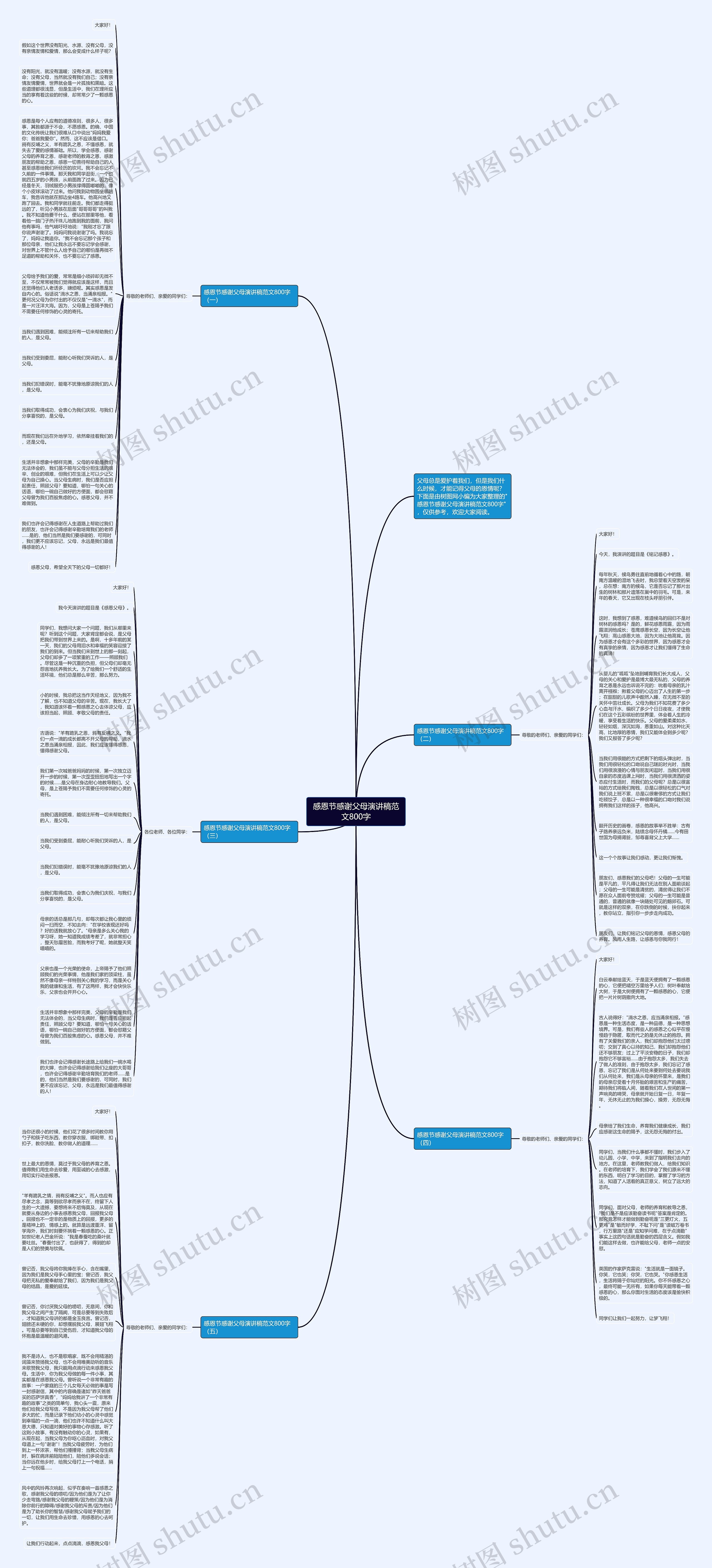 感恩节感谢父母演讲稿范文800字思维导图
