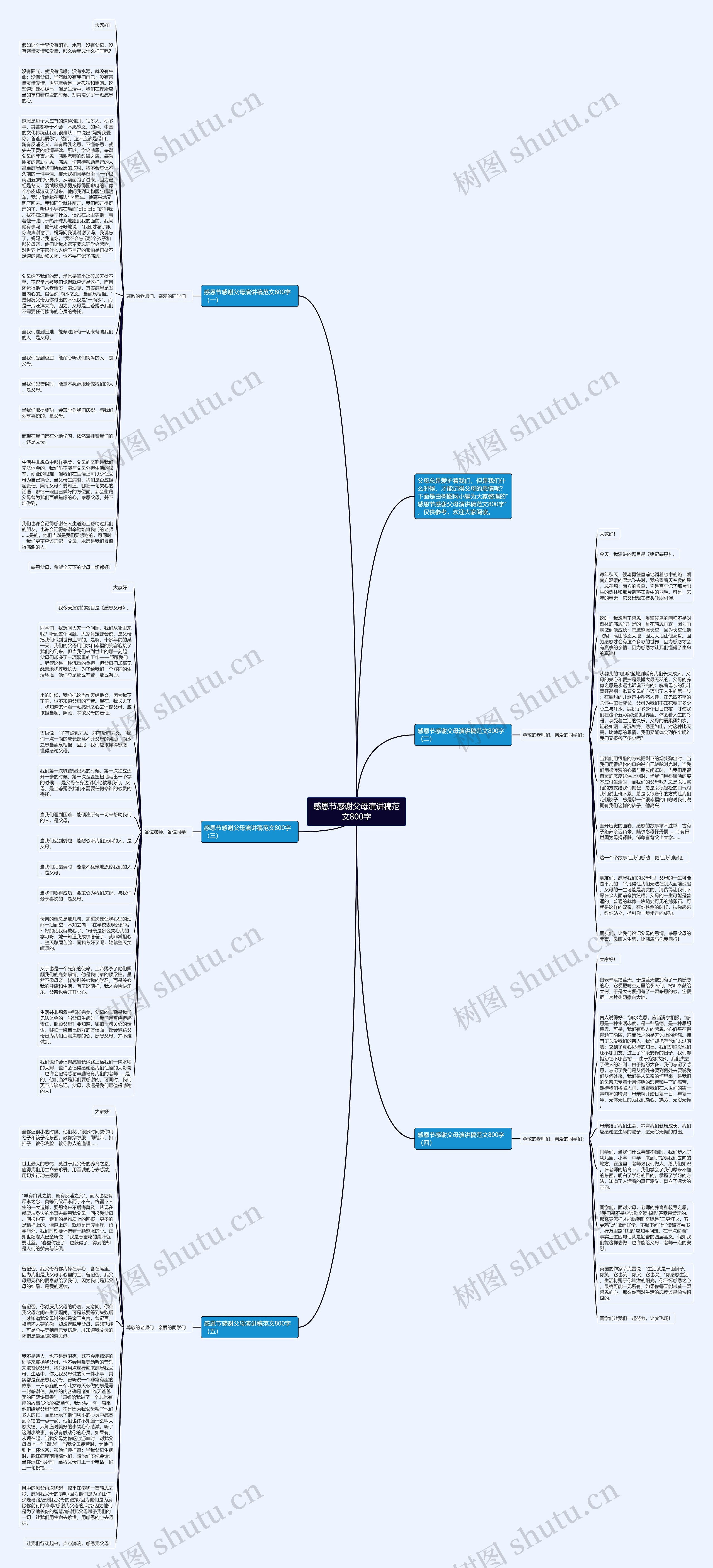 感恩节感谢父母演讲稿范文800字思维导图高清图 感恩节感谢父母演讲稿范文800字思维导图