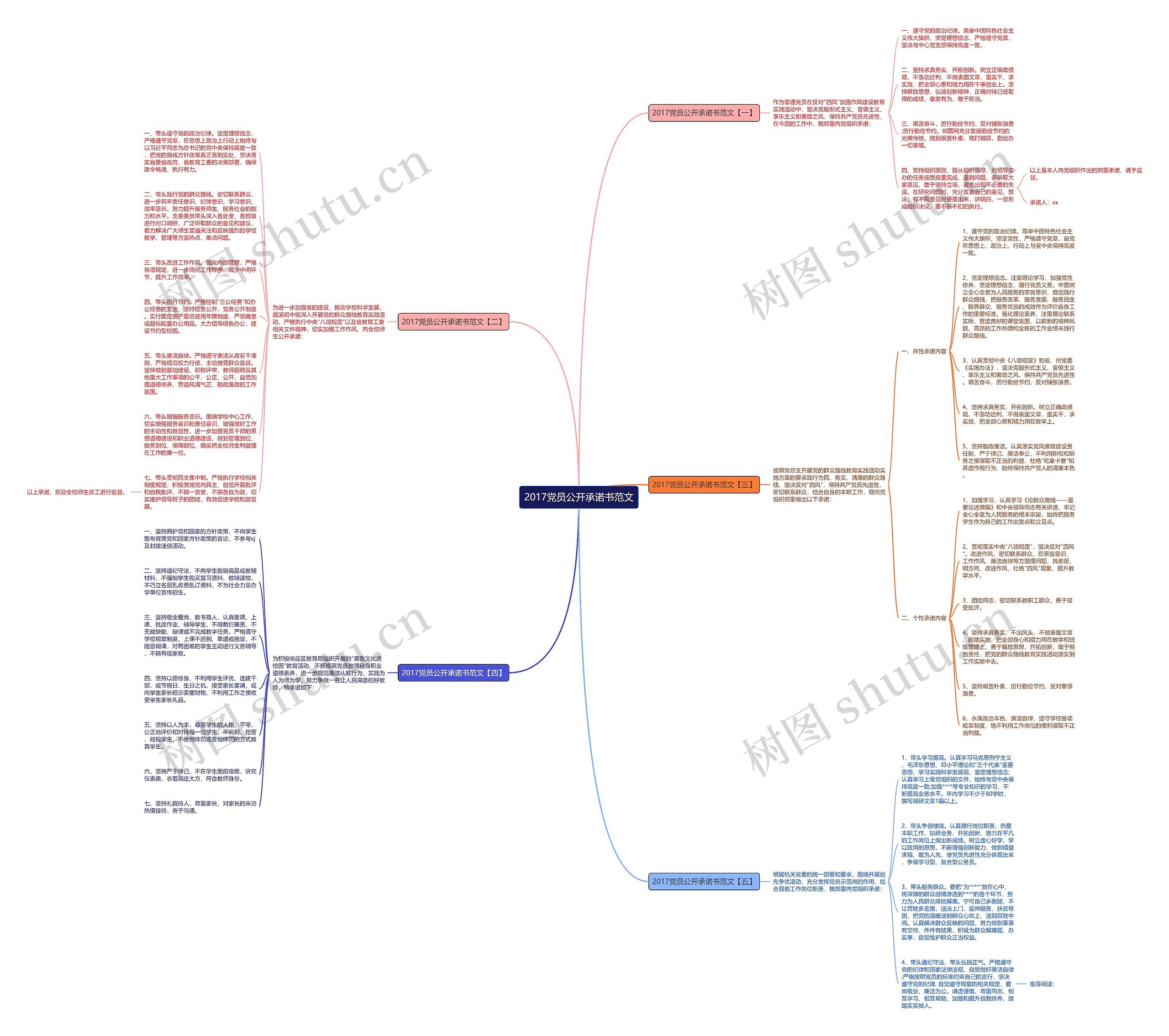 2017党员公开承诺书范文思维导图