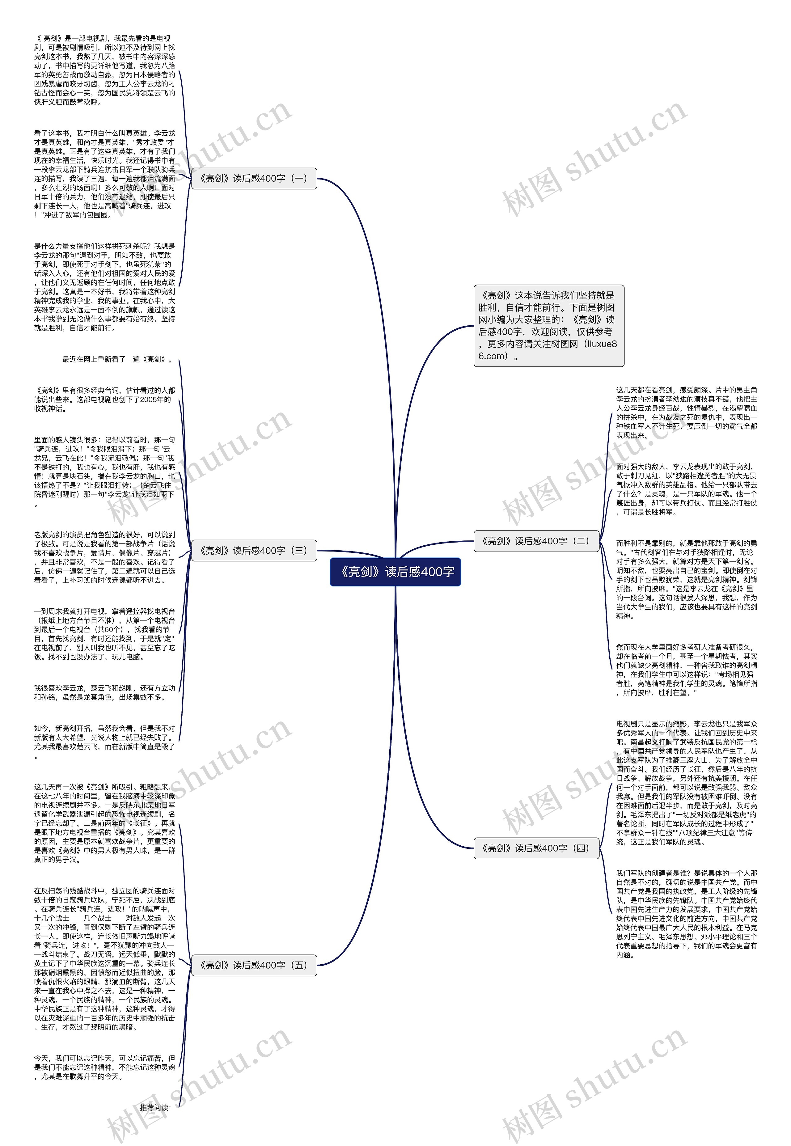 《亮剑》读后感400字思维导图