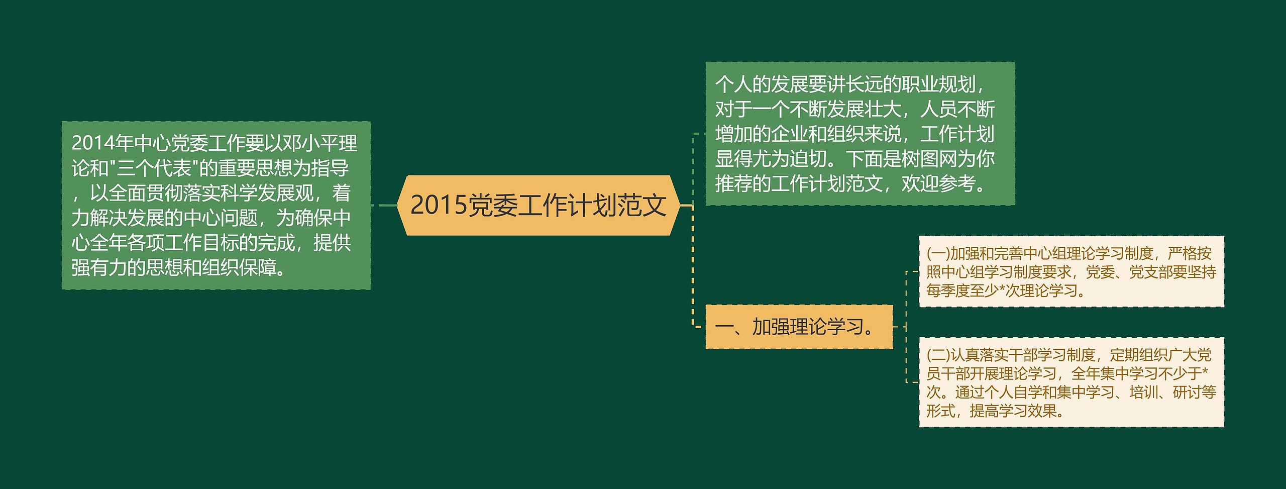 2015党委工作计划范文思维导图