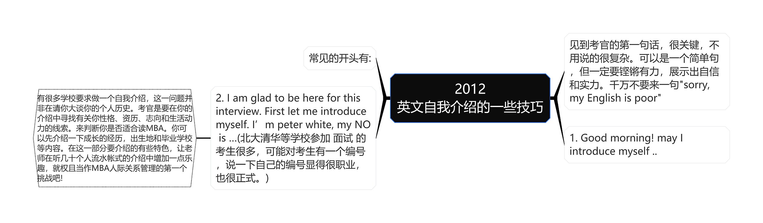 2012
英文自我介绍的一些技巧