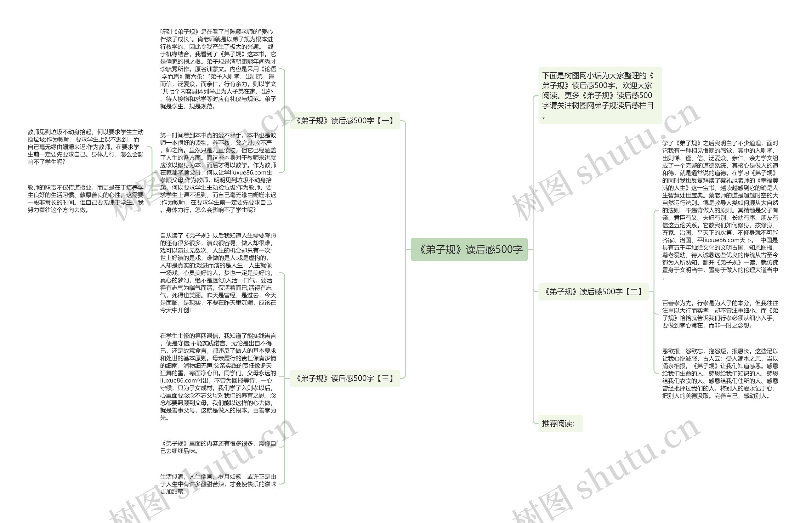《弟子规》读后感500字思维导图高清图 《弟子规》读后感500字思维导图