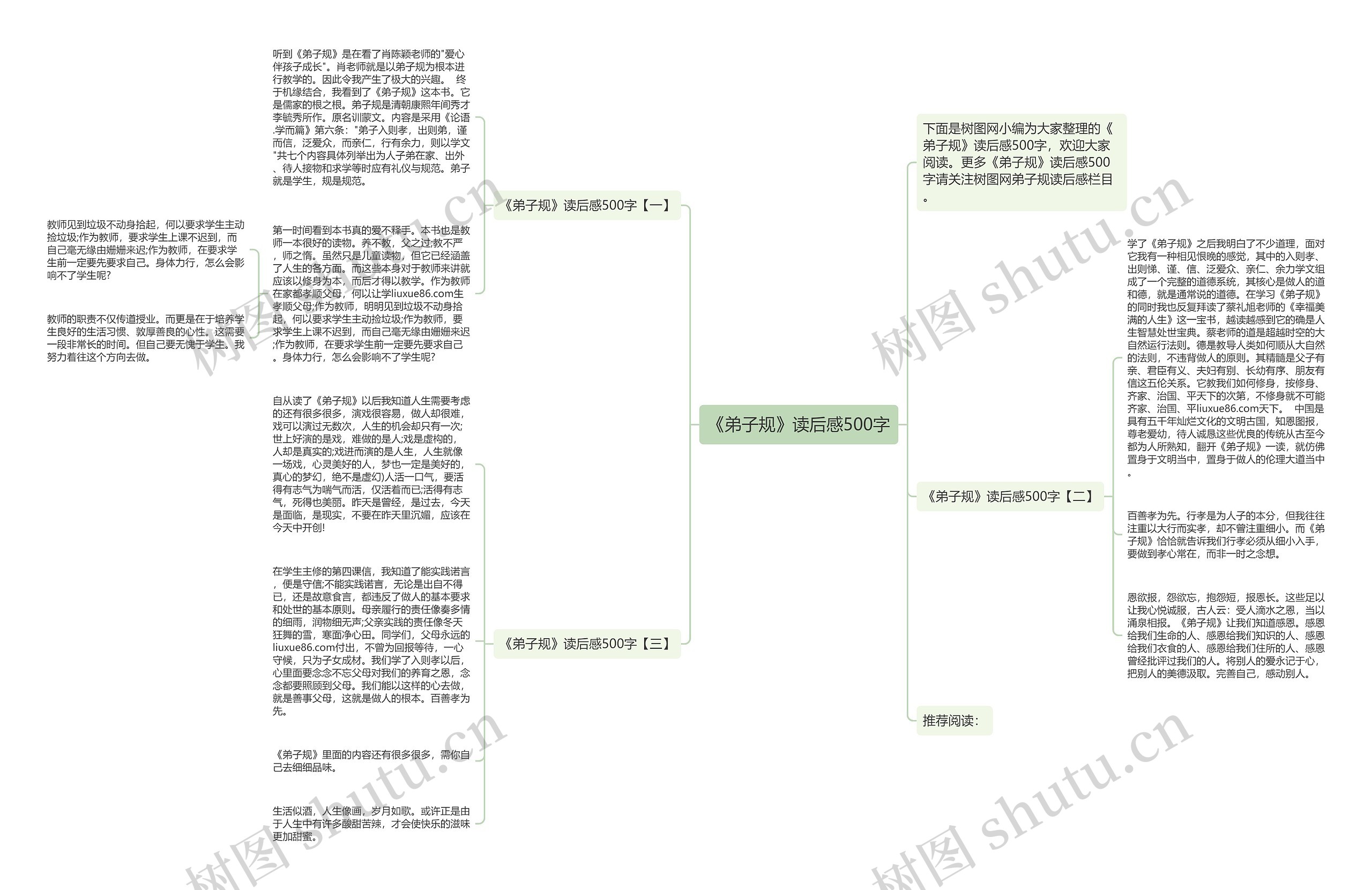 《弟子规》读后感500字思维导图