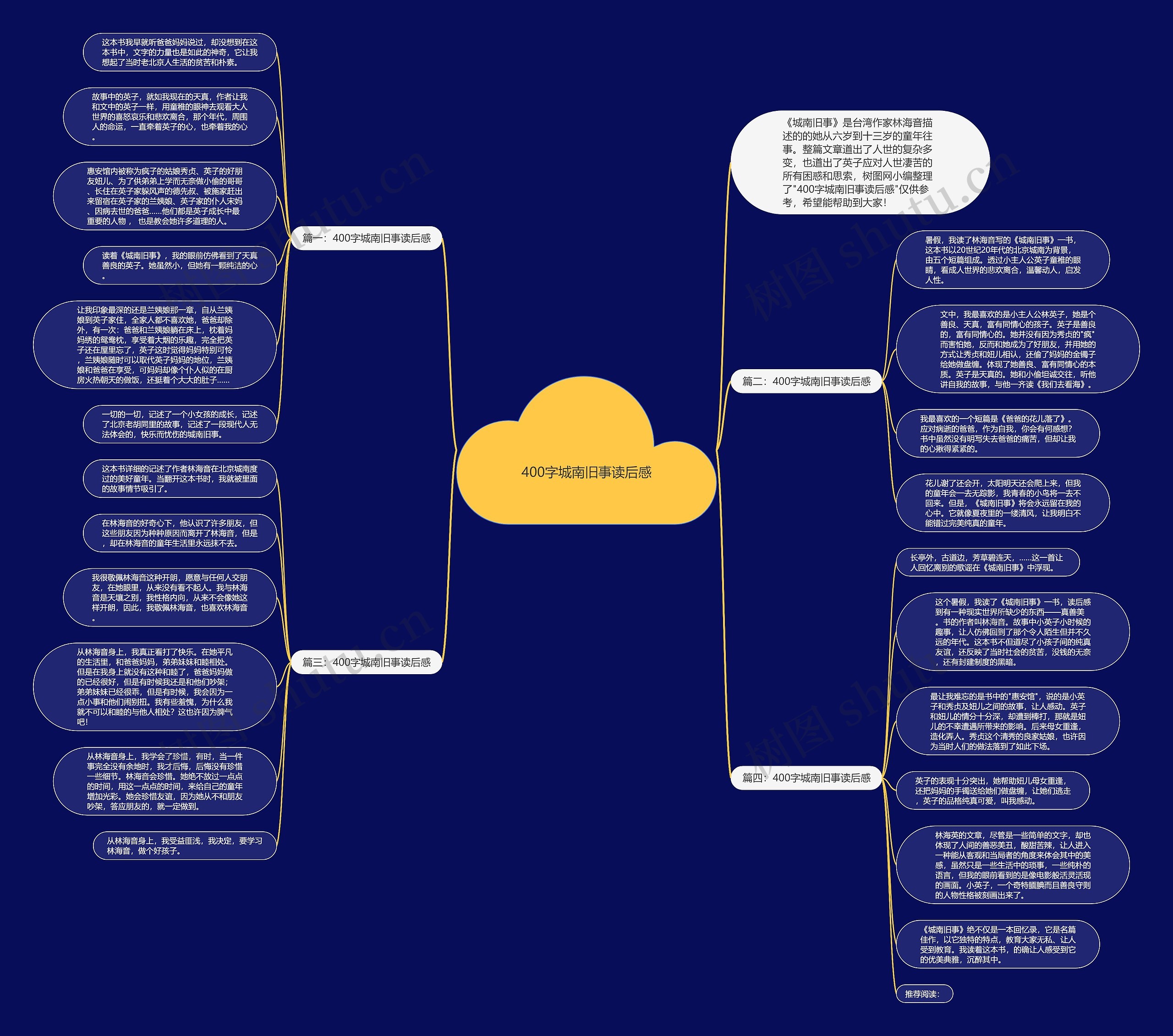 400字城南旧事读后感思维导图