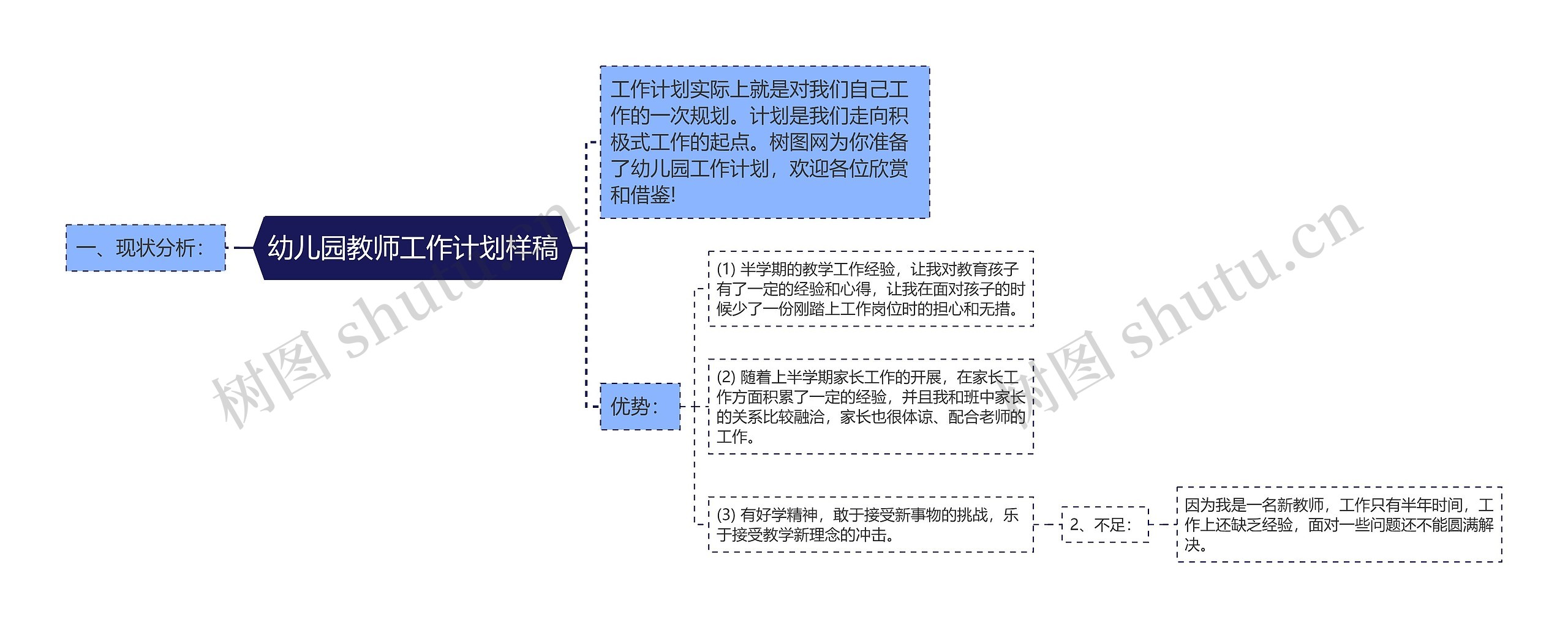 幼儿园教师工作计划样稿思维导图