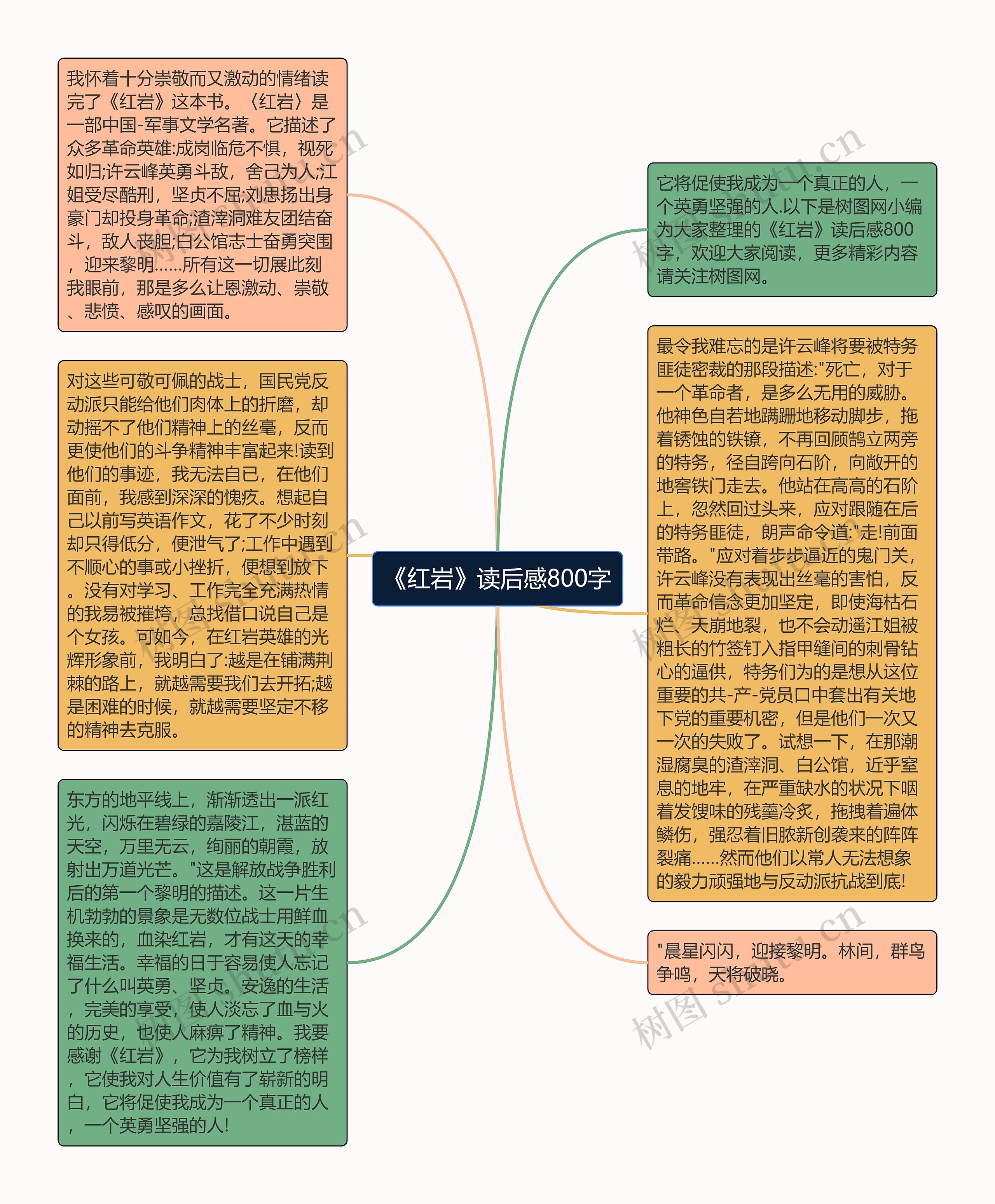 《红岩》读后感800字