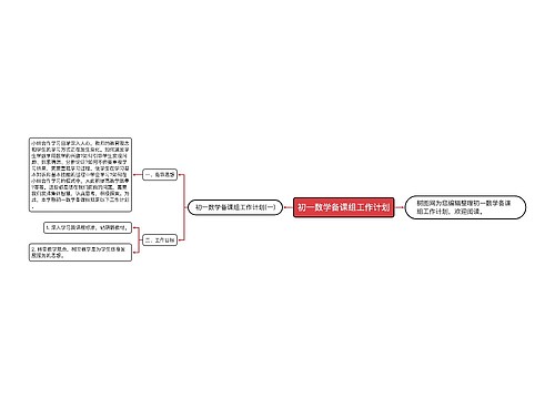 初一数学备课组工作计划