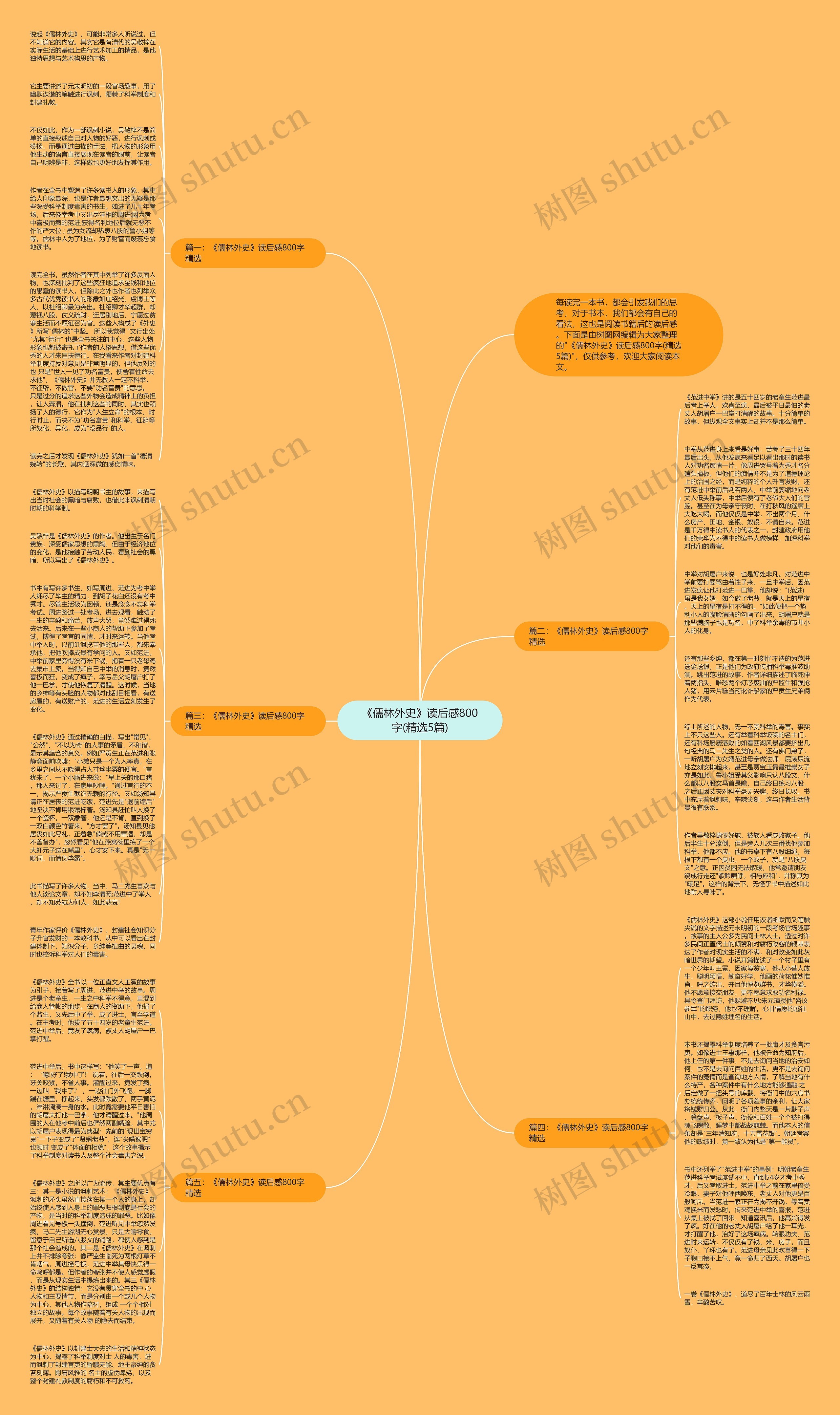 《儒林外史》读后感800字(精选5篇)思维导图