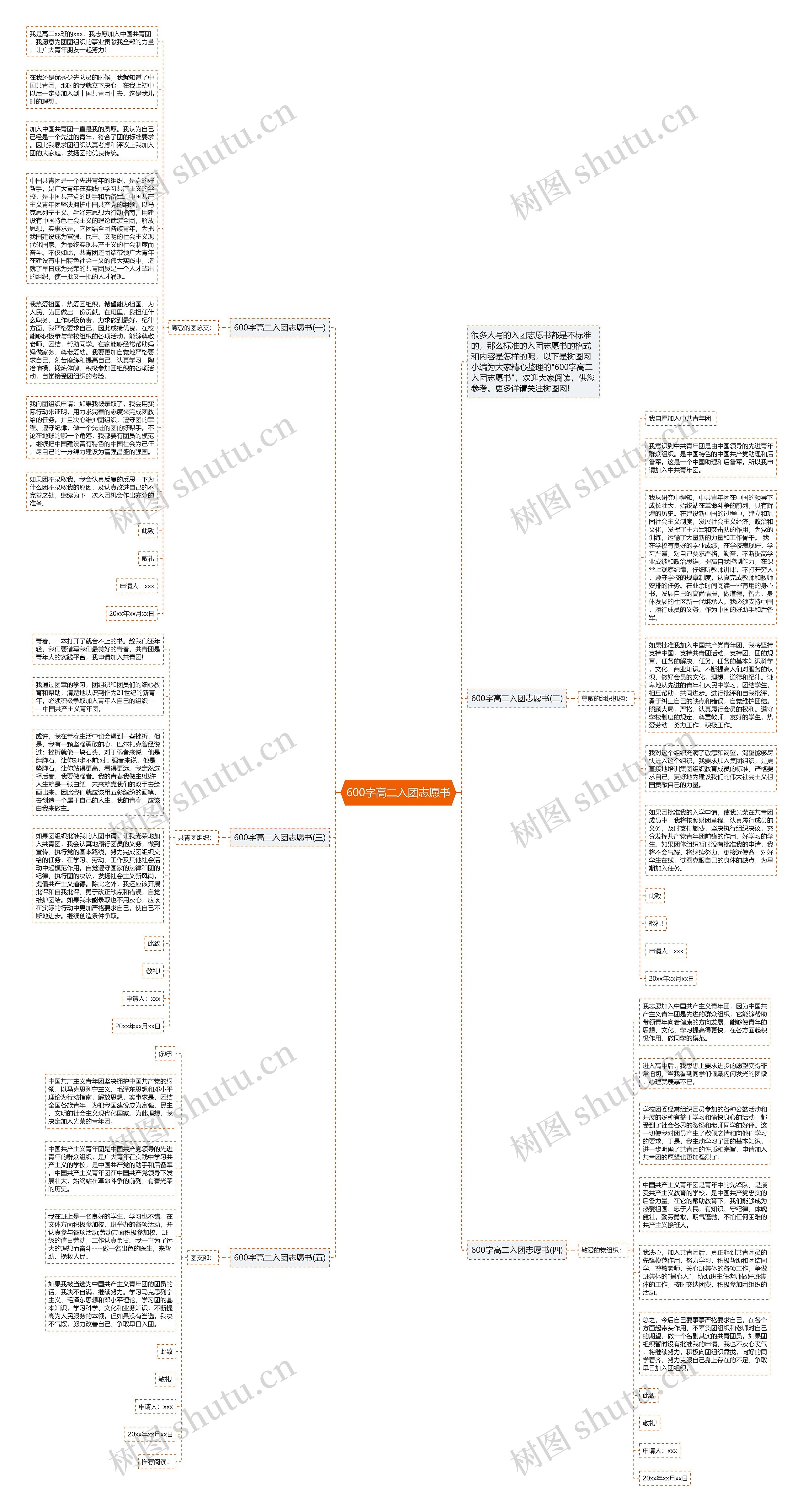 600字高二入团志愿书思维导图