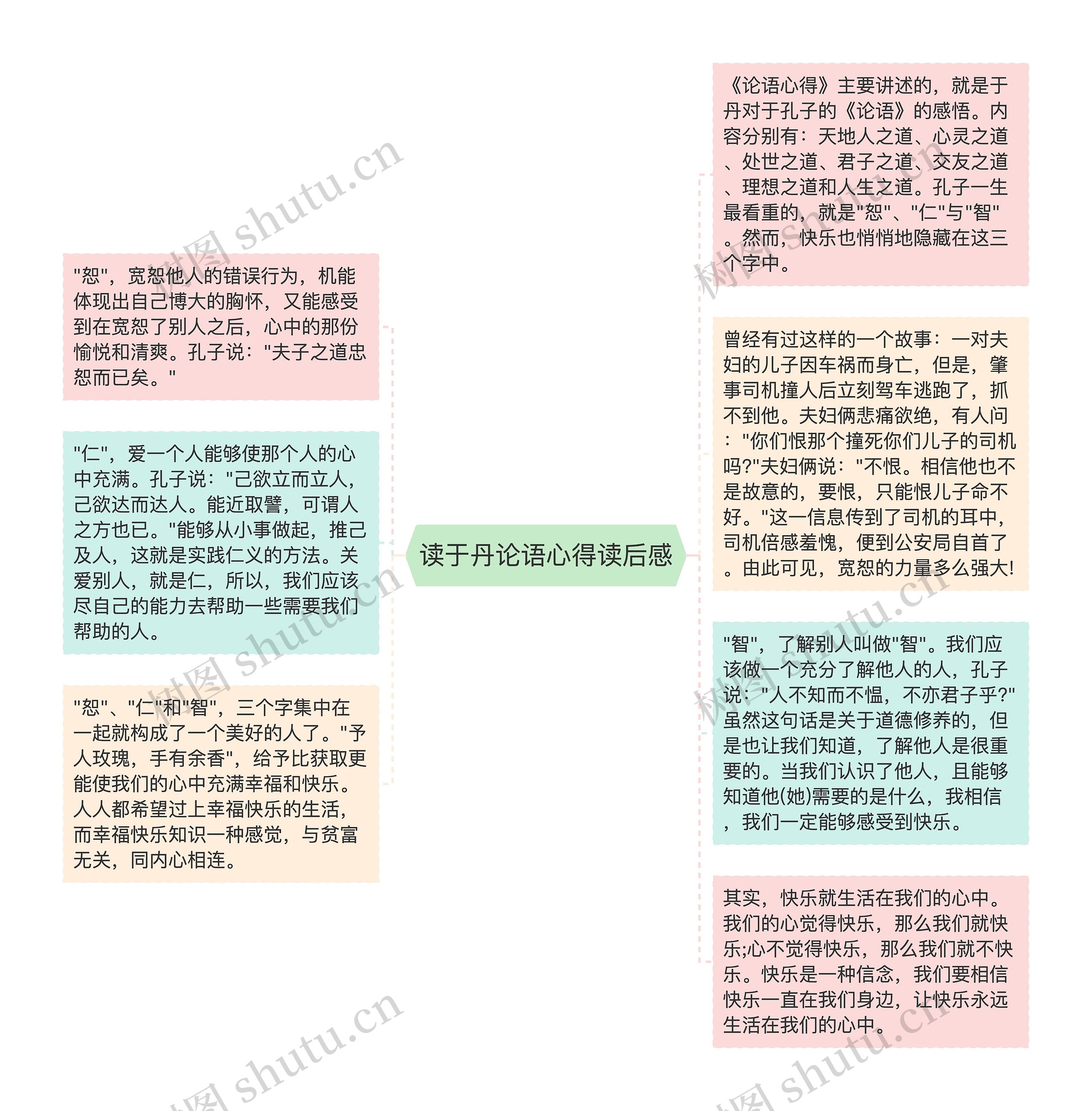 读于丹论语心得读后感