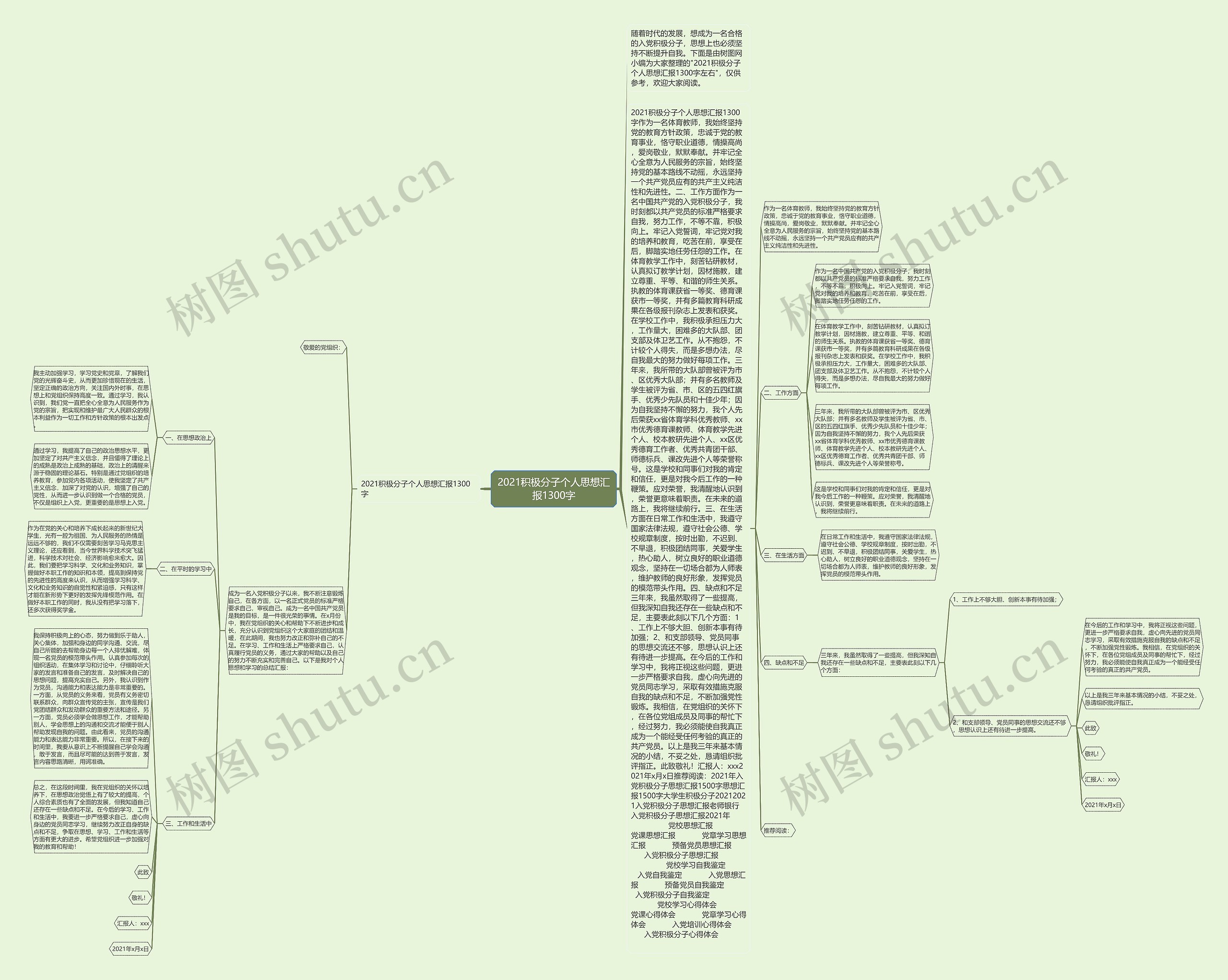 2021积极分子个人思想汇报1300字思维导图