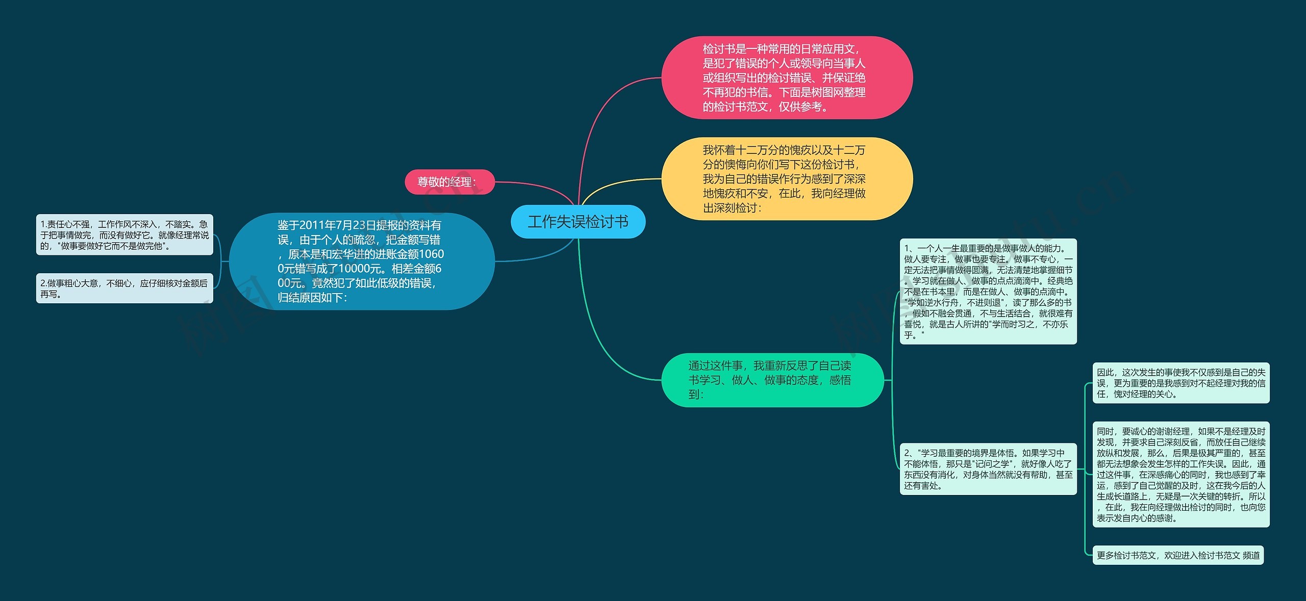 工作失误检讨书思维导图