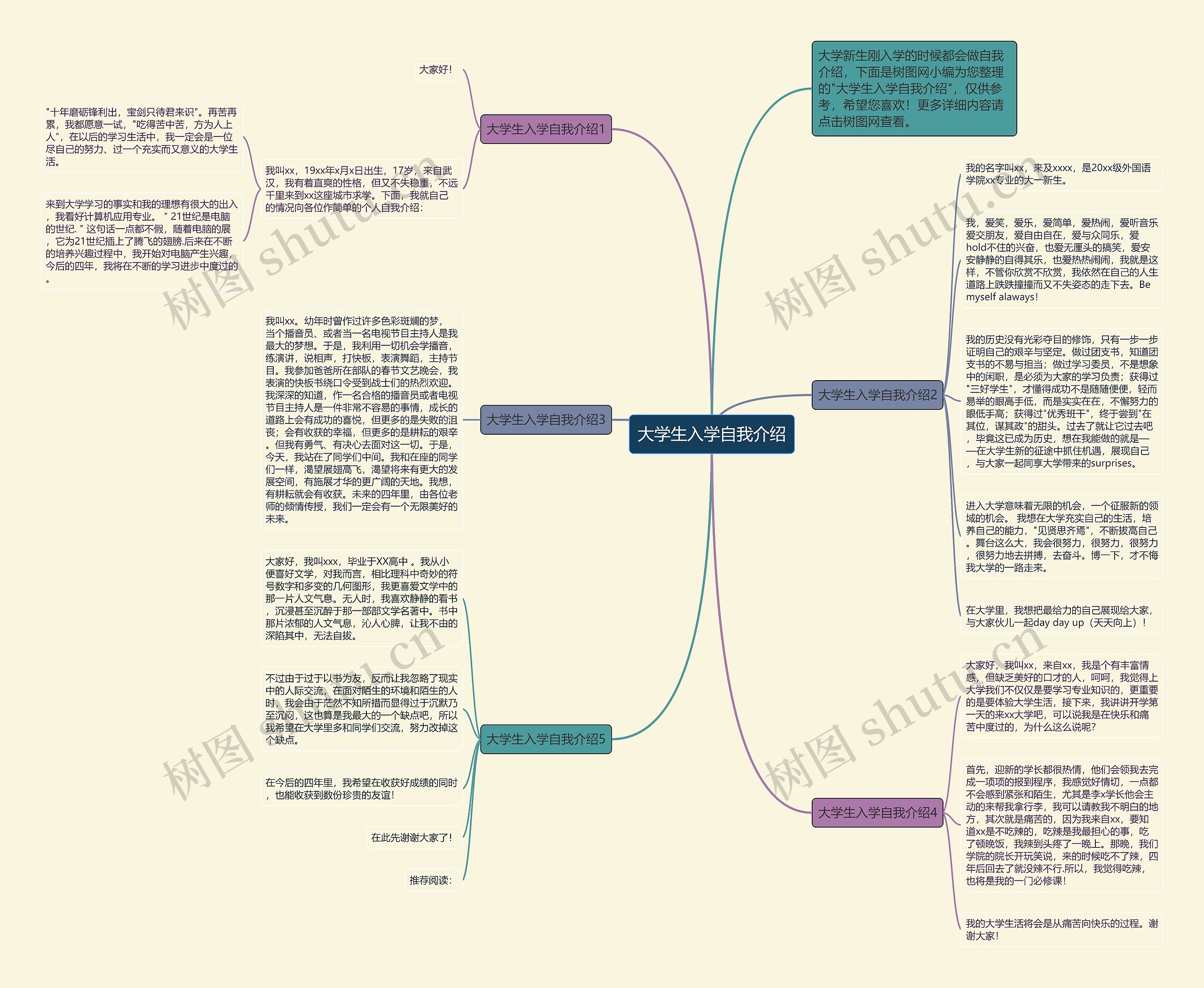大学生入学自我介绍思维导图