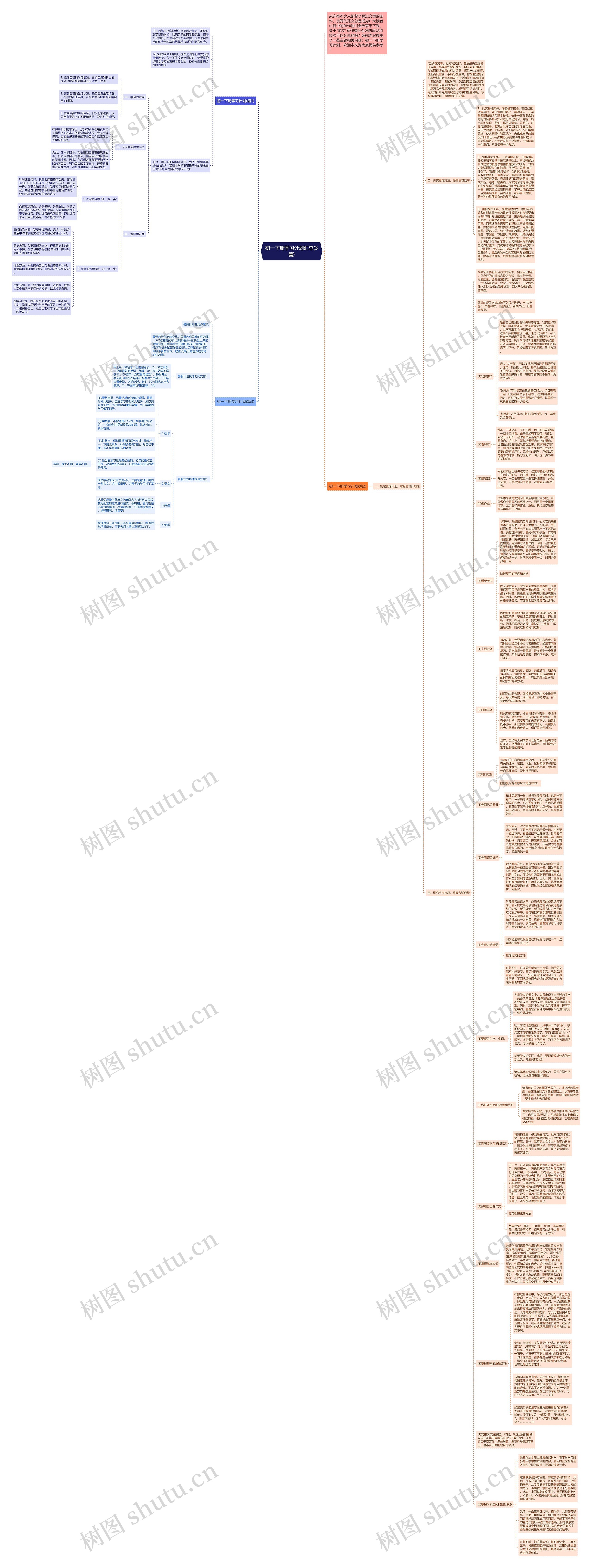 初一下册学习计划汇总(3篇)思维导图
