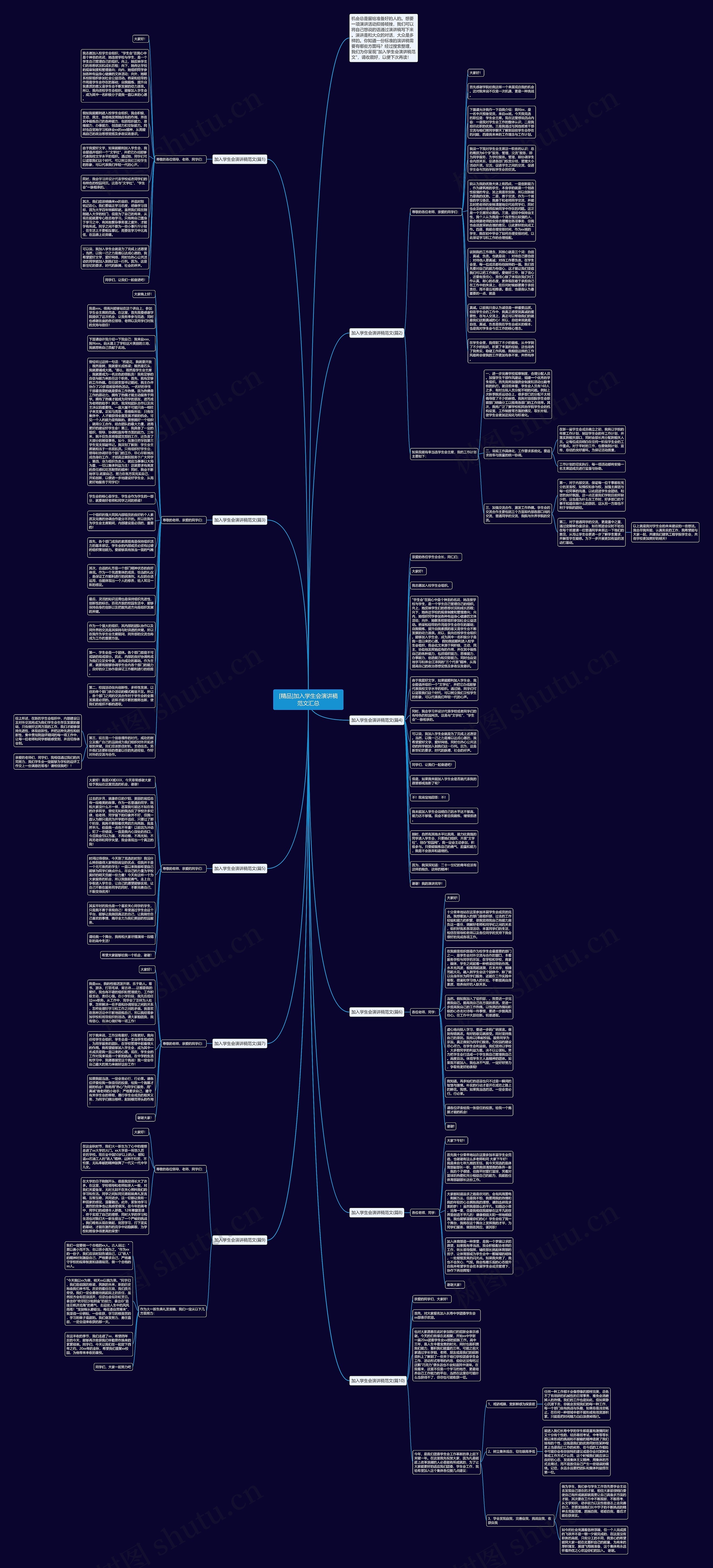 [精品]加入学生会演讲稿范文汇总思维导图