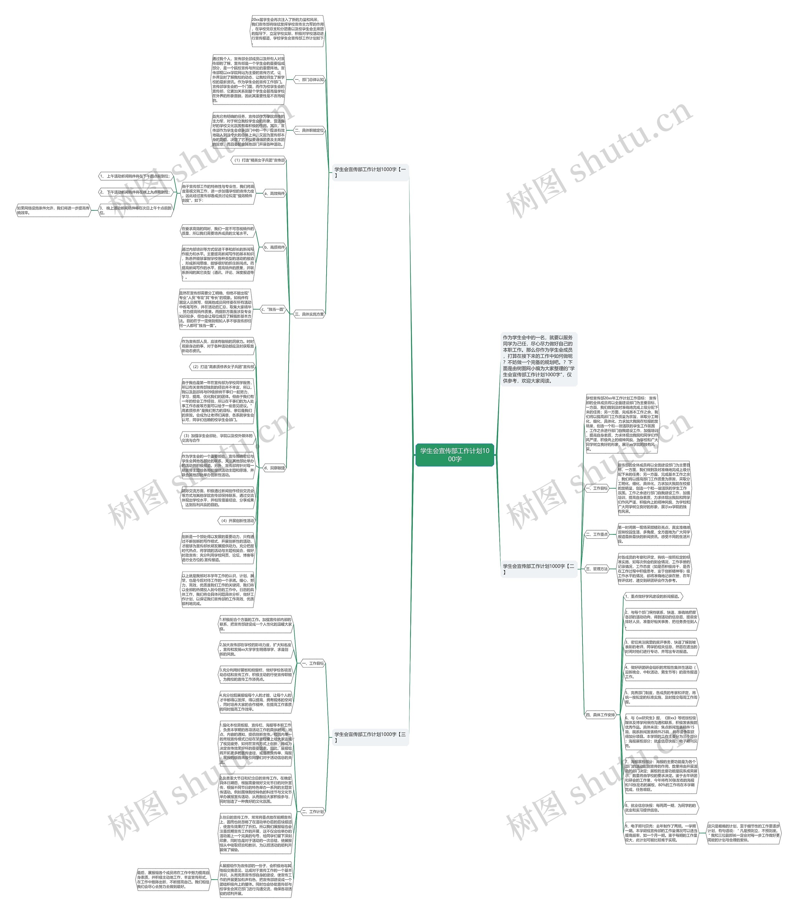 学生会宣传部工作计划1000字思维导图高清图 学生会宣传部工作计划1000字思维导图