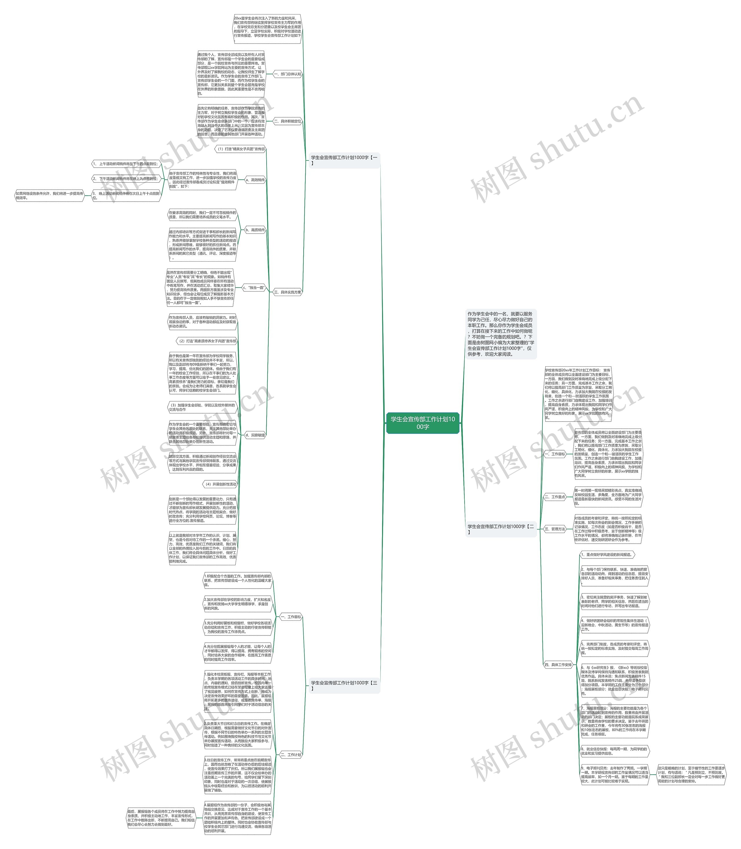 学生会宣传部工作计划1000字思维导图