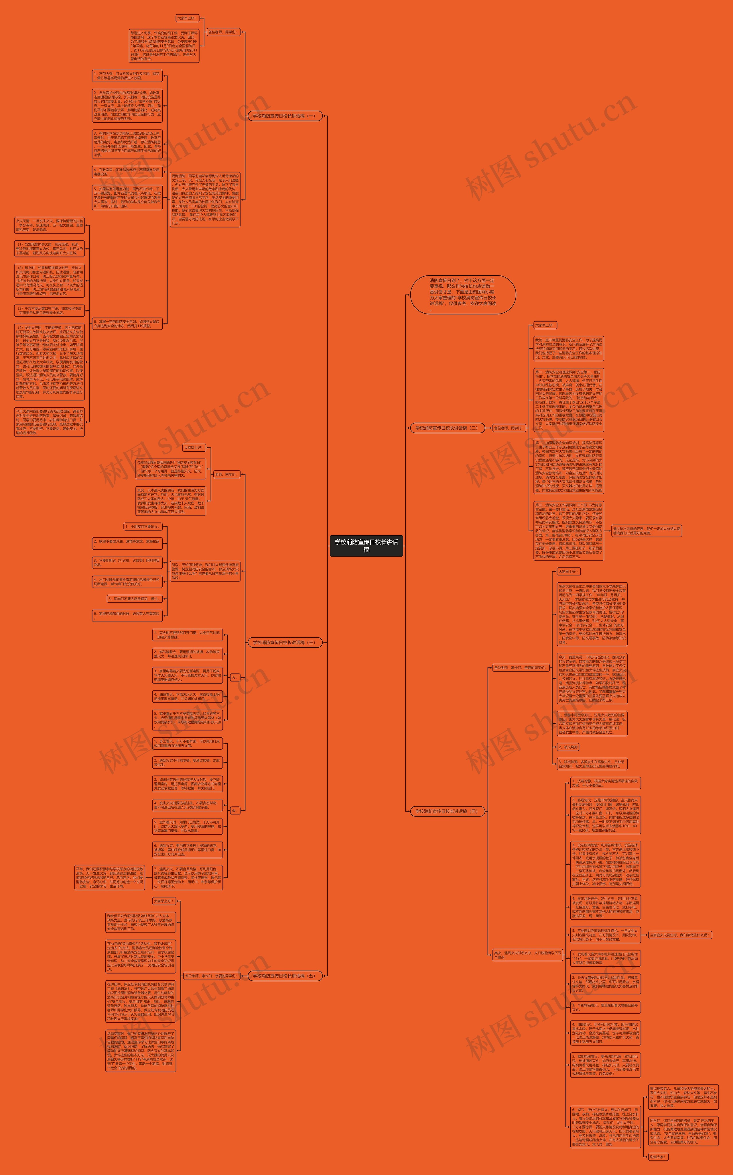 学校消防宣传日校长讲话稿思维导图