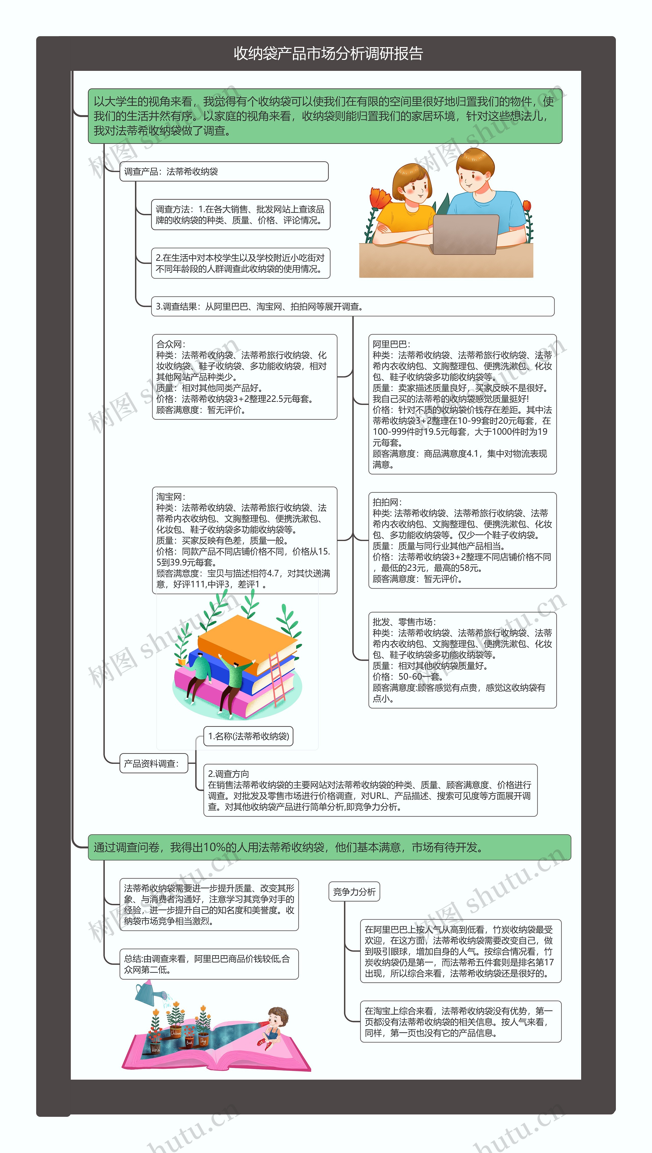 收纳袋产品市场分析调研报告