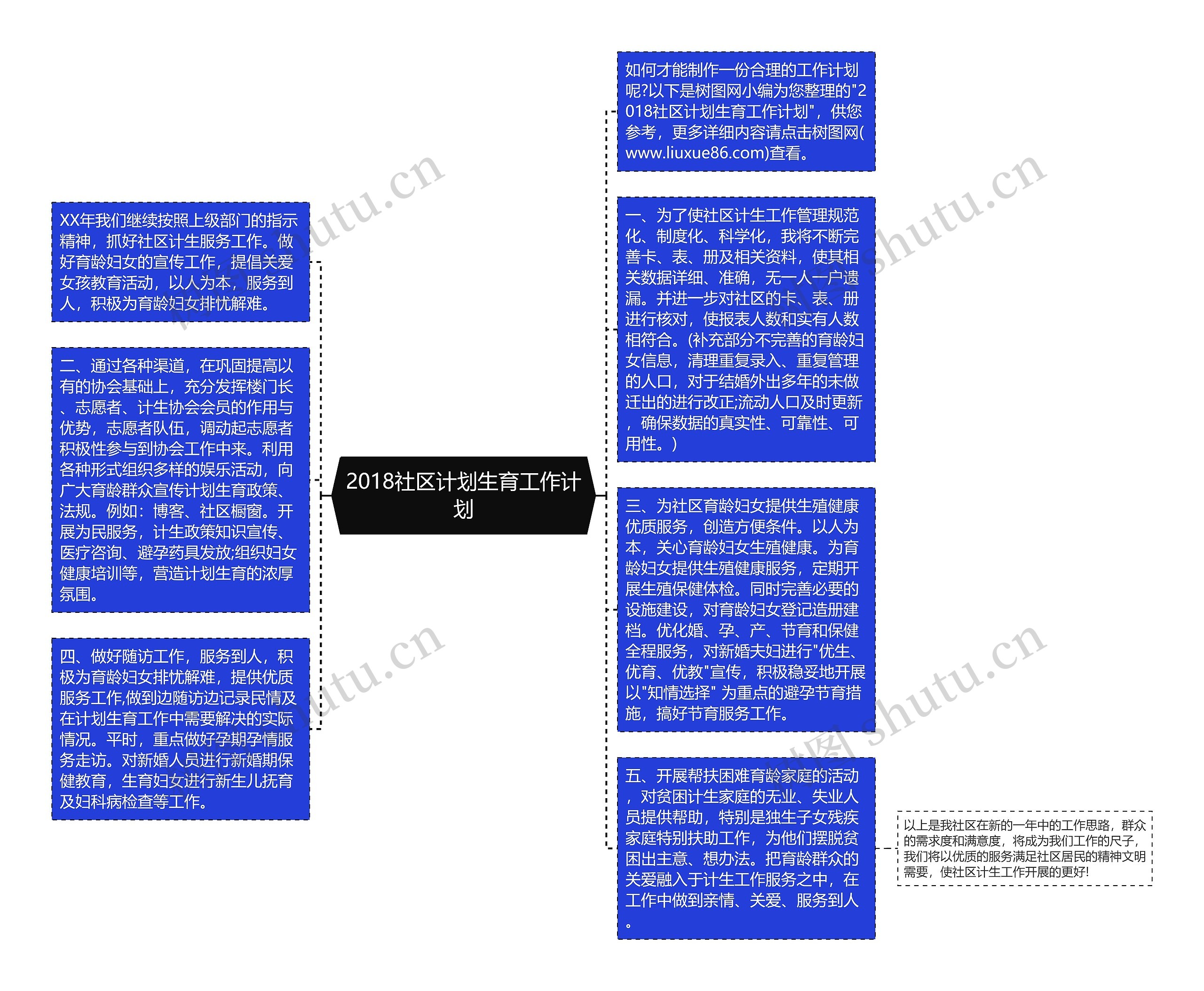 2018社区计划生育工作计划