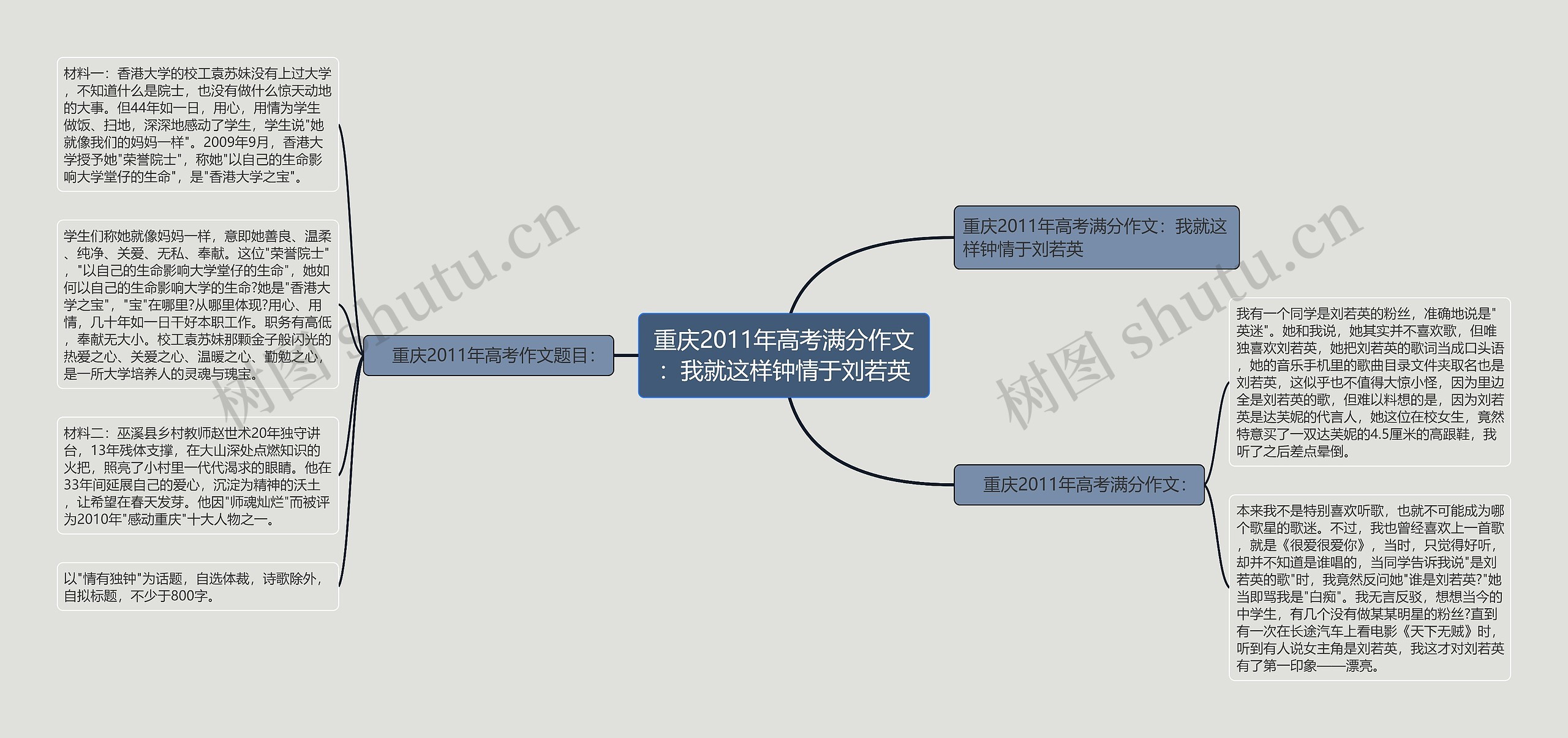 重庆2011年高考满分作文：我就这样钟情于刘若英