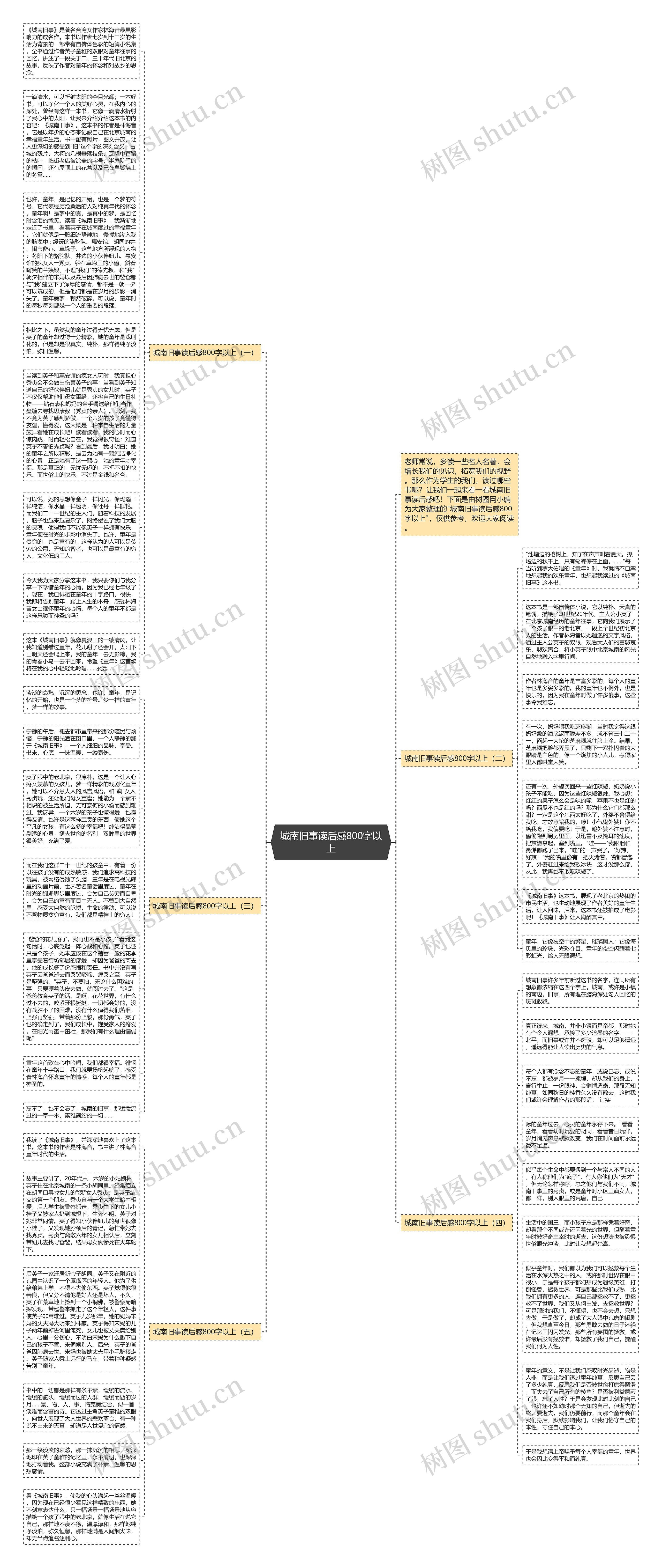 城南旧事读后感800字以上思维导图