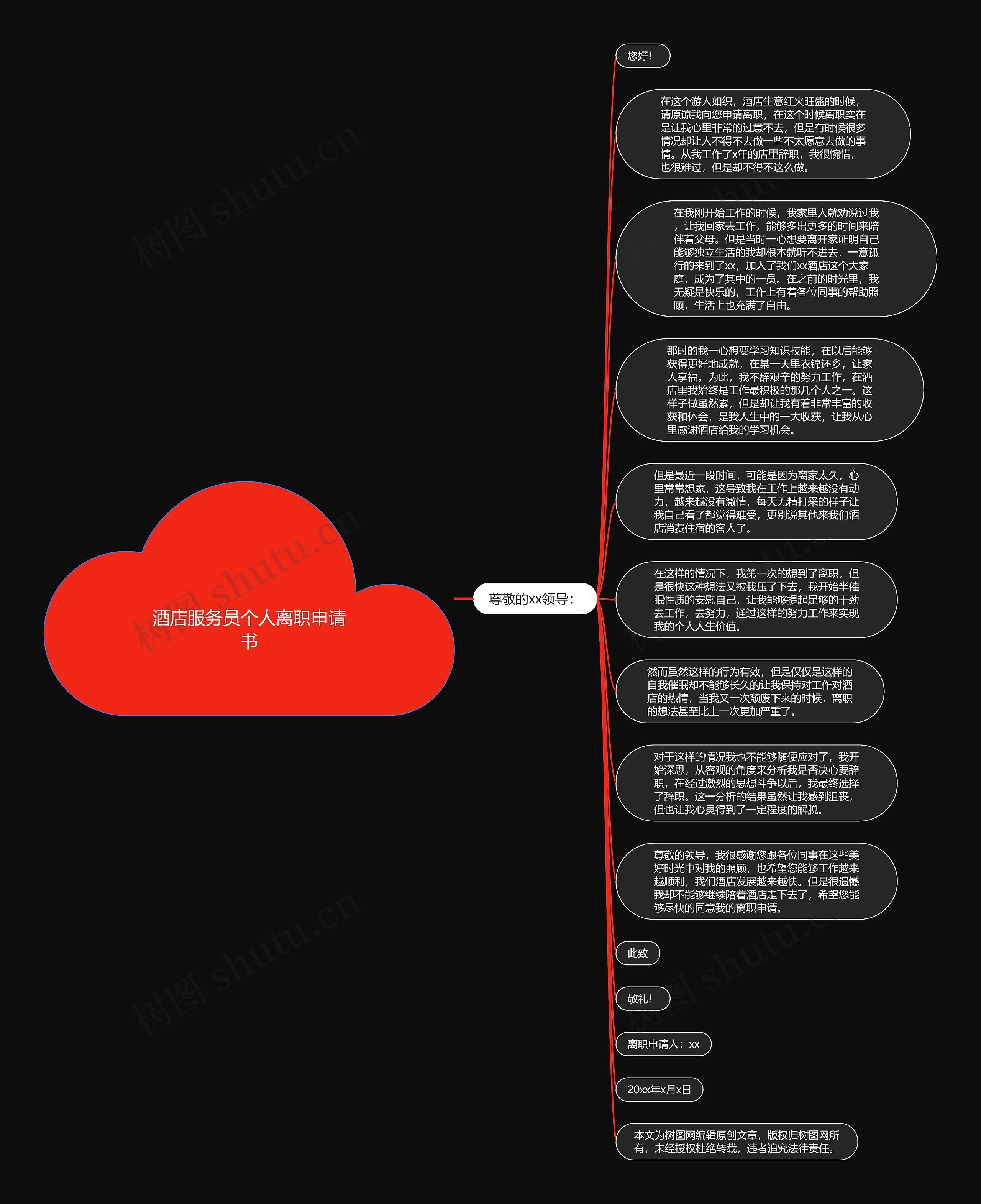酒店服务员个人离职申请书思维导图