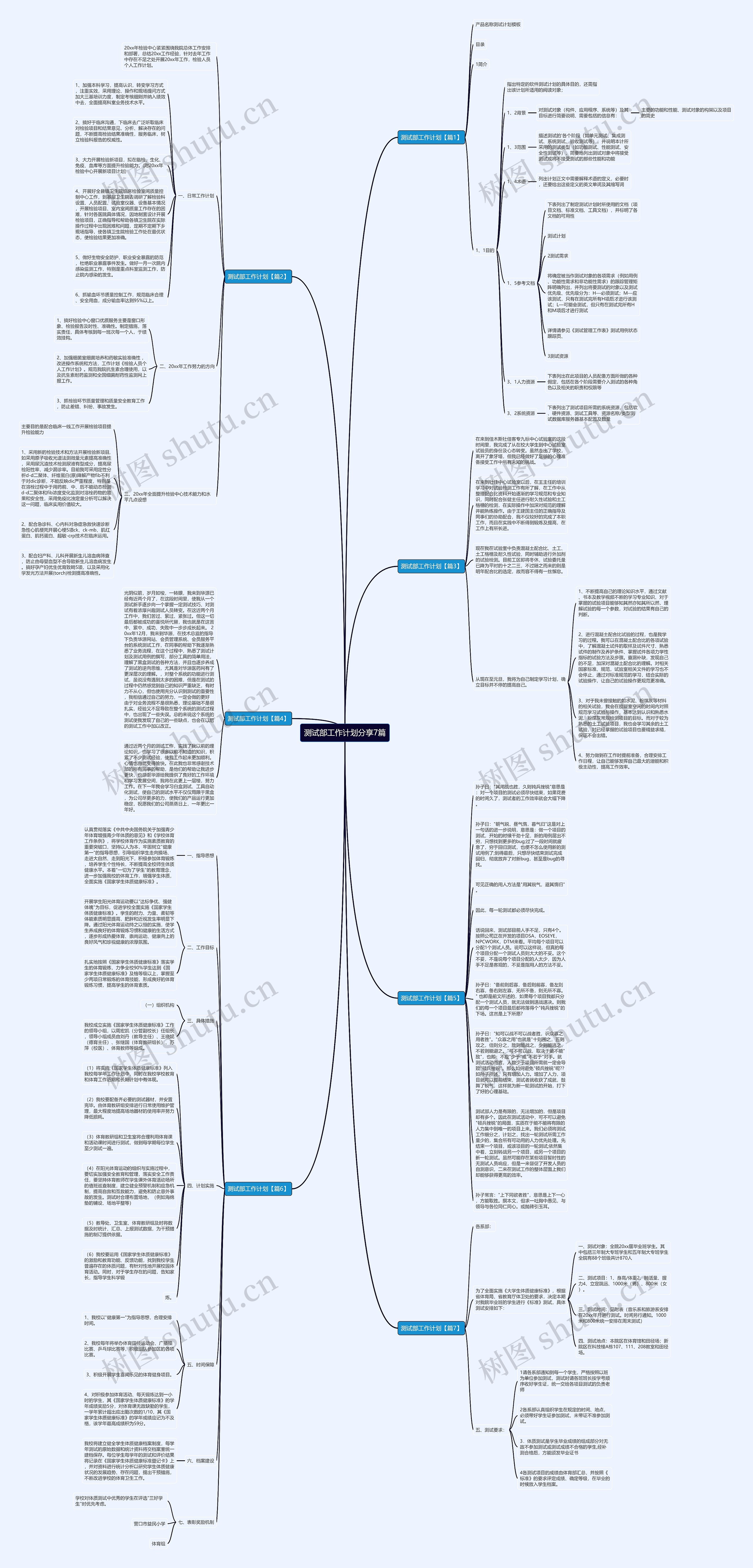 测试部工作计划分享7篇思维导图