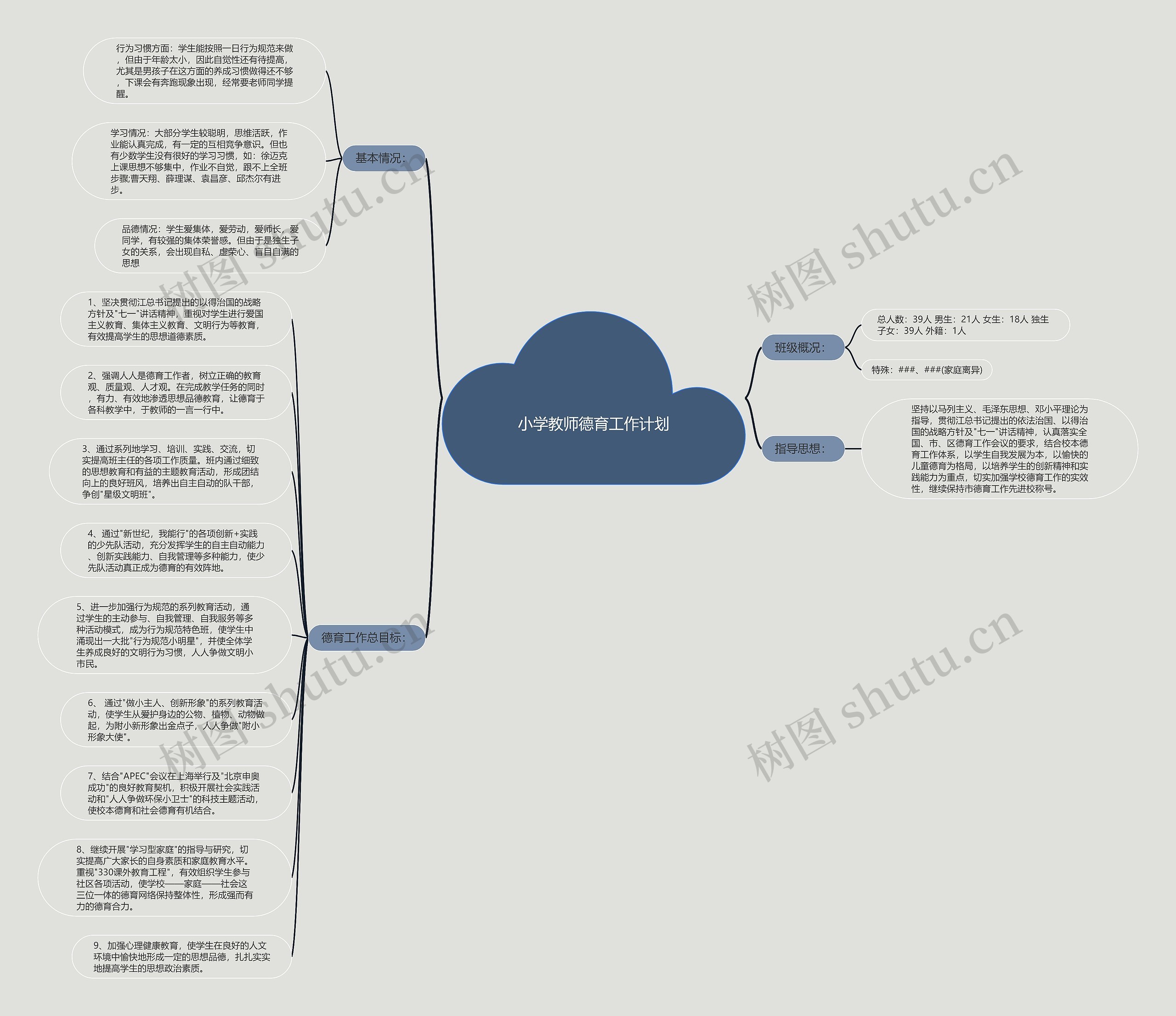 小学教师德育工作计划思维导图