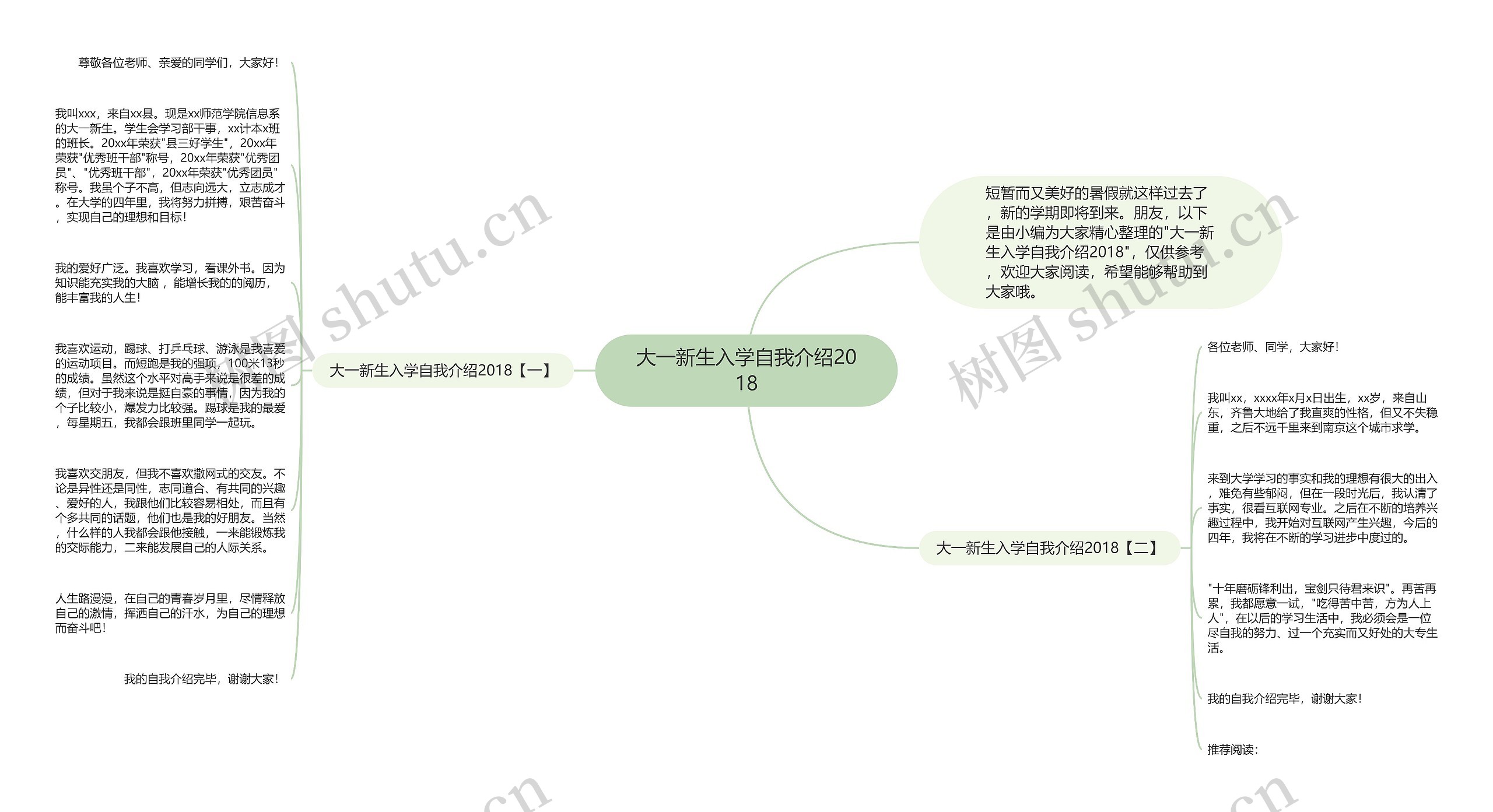 大一新生入学自我介绍2018思维导图