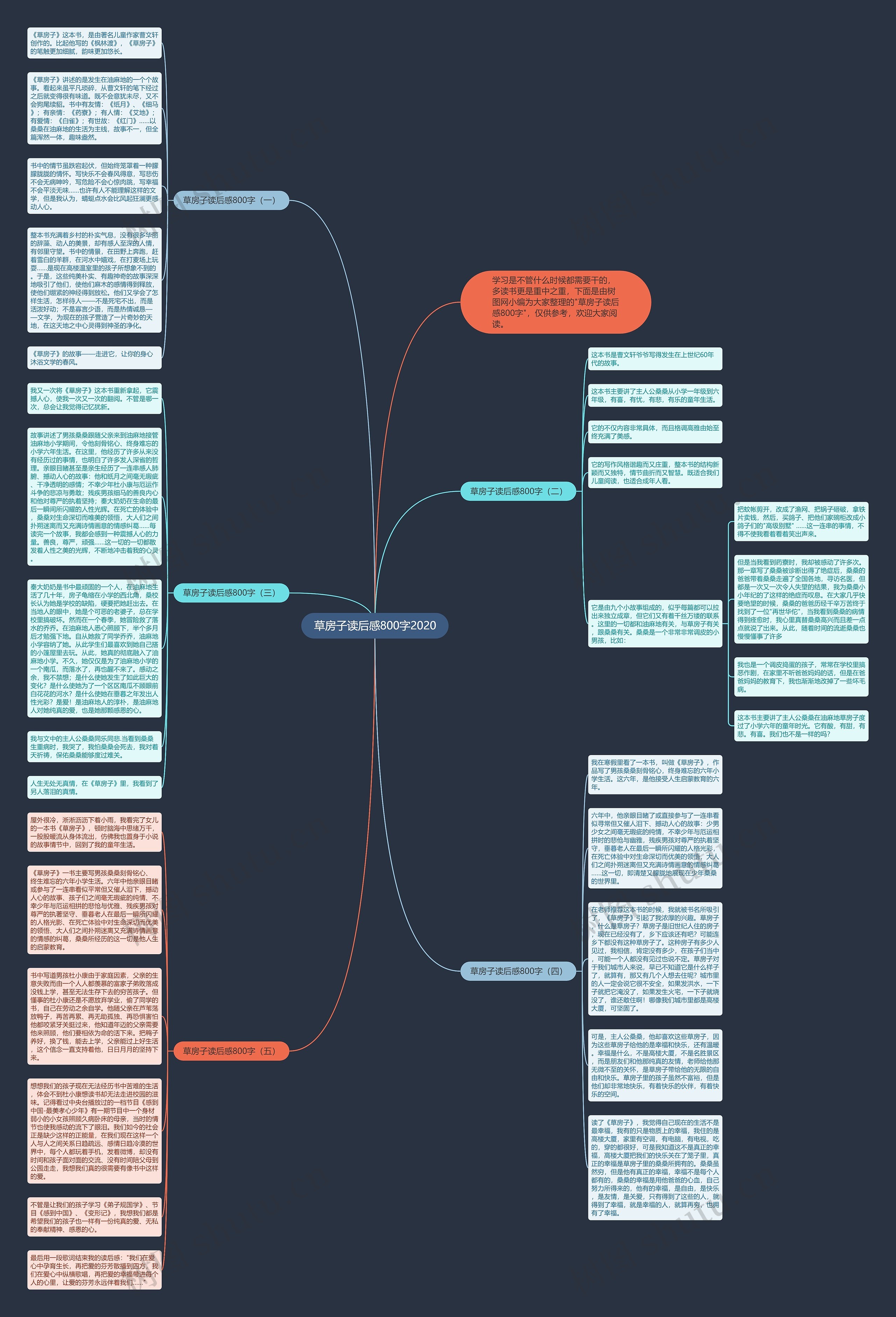 草房子读后感800字2020思维导图