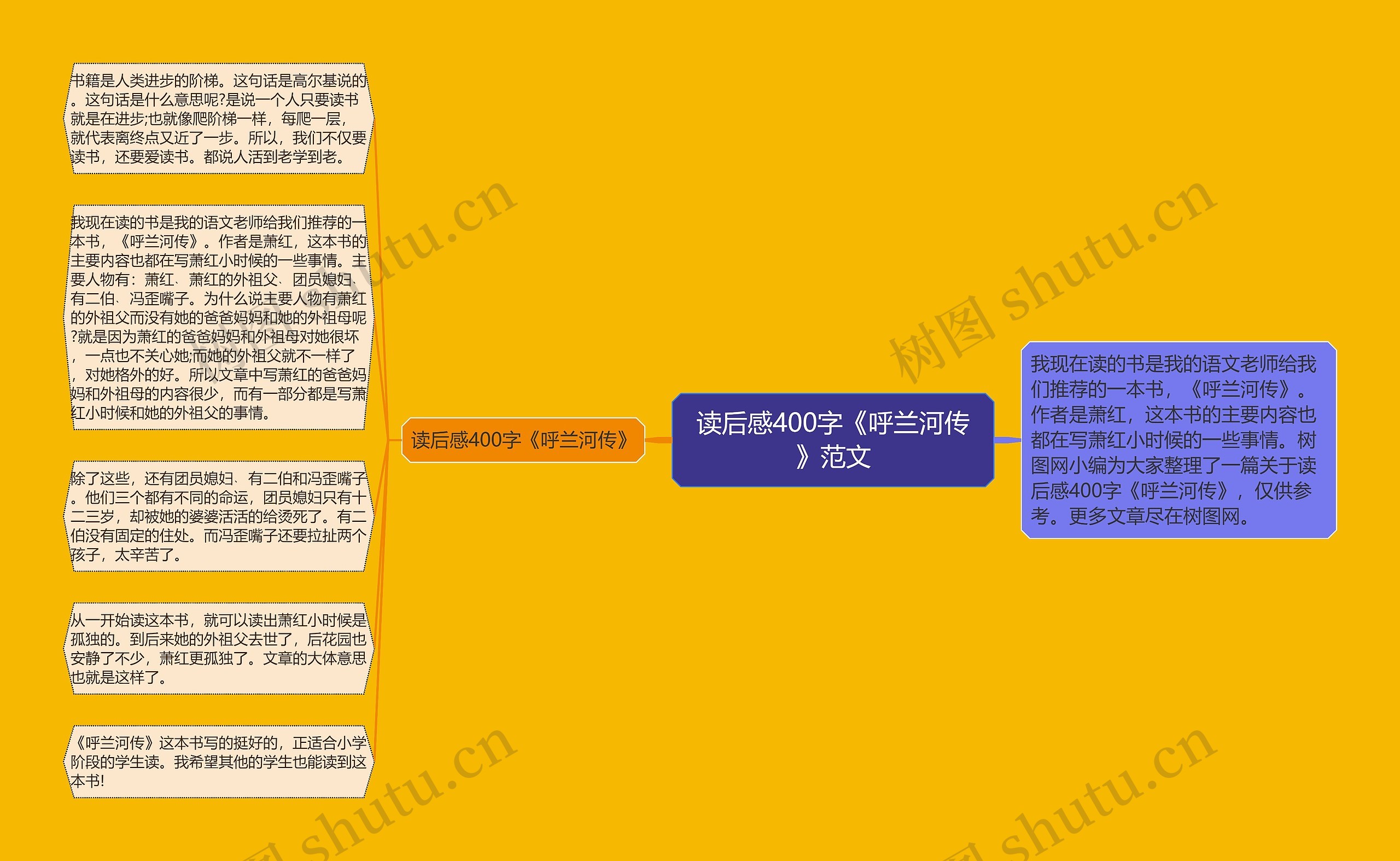 读后感400字《呼兰河传》范文