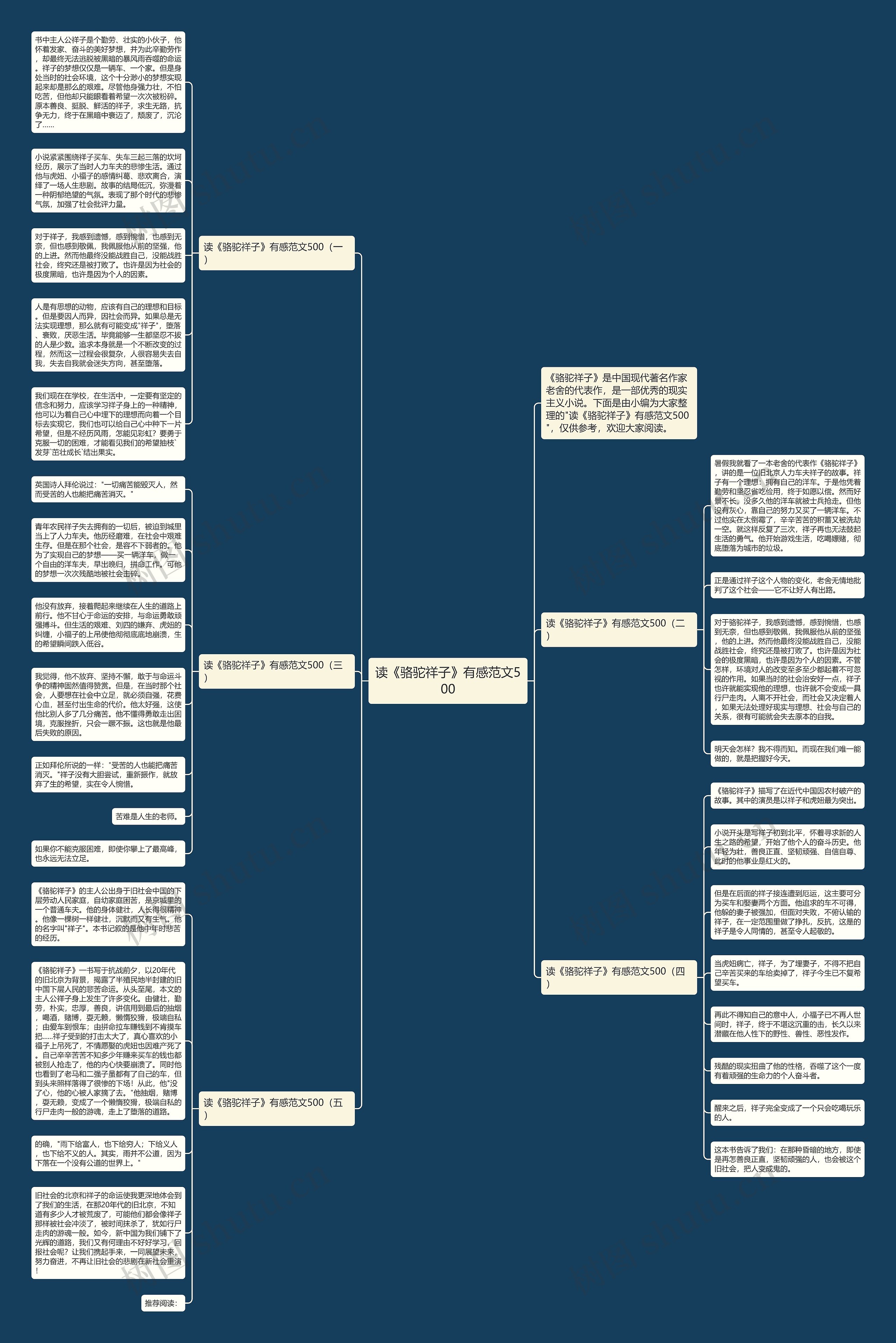 读《骆驼祥子》有感范文500思维导图