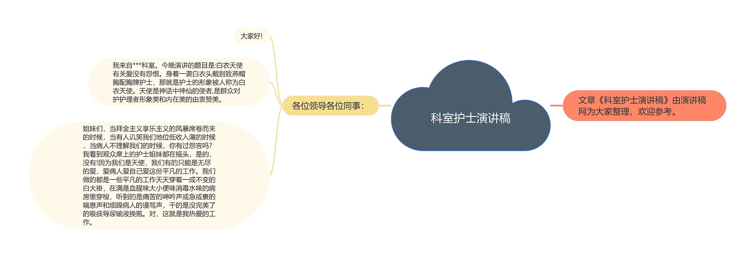 科室护士演讲稿