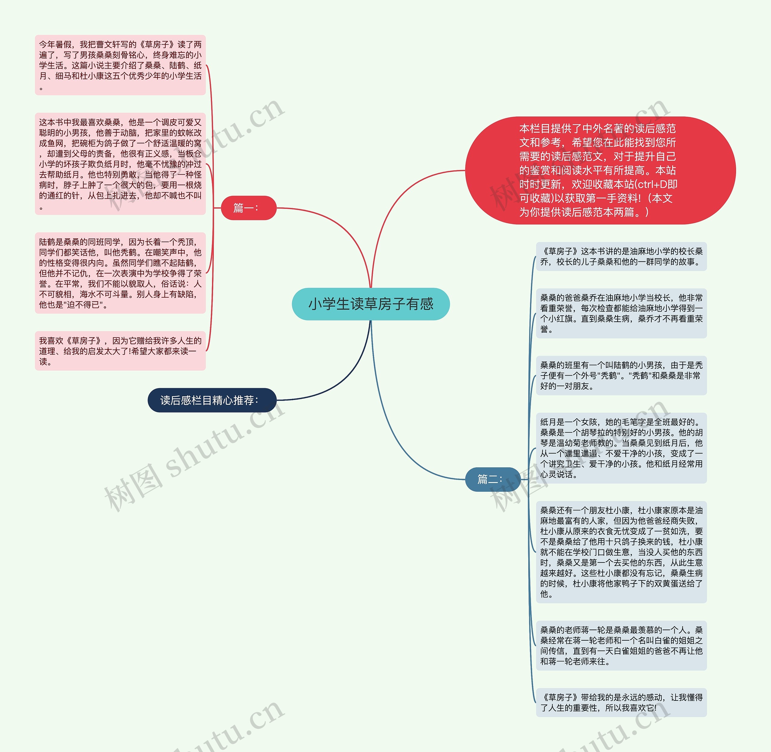 小学生读草房子有感思维导图