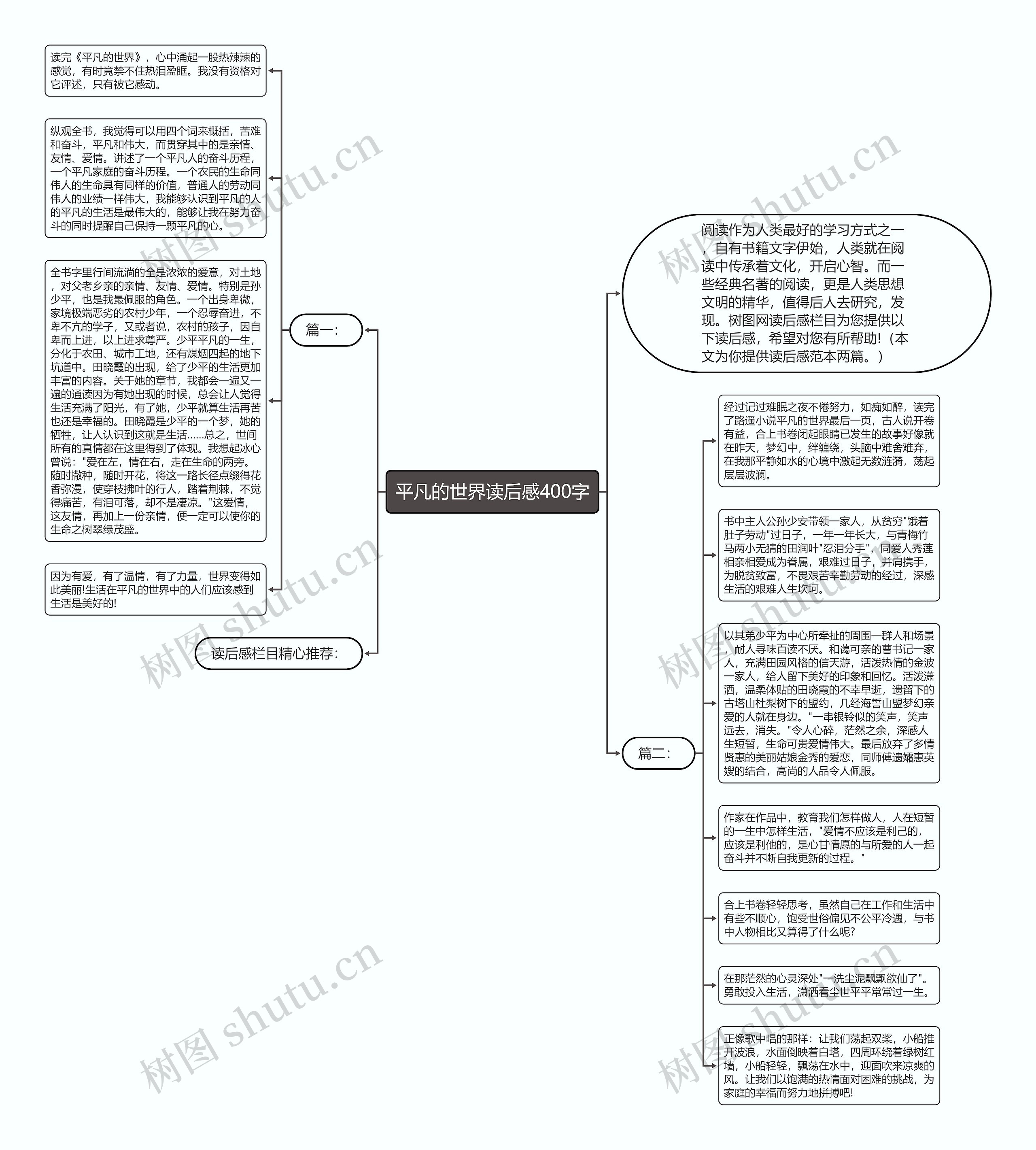 平凡的世界读后感400字