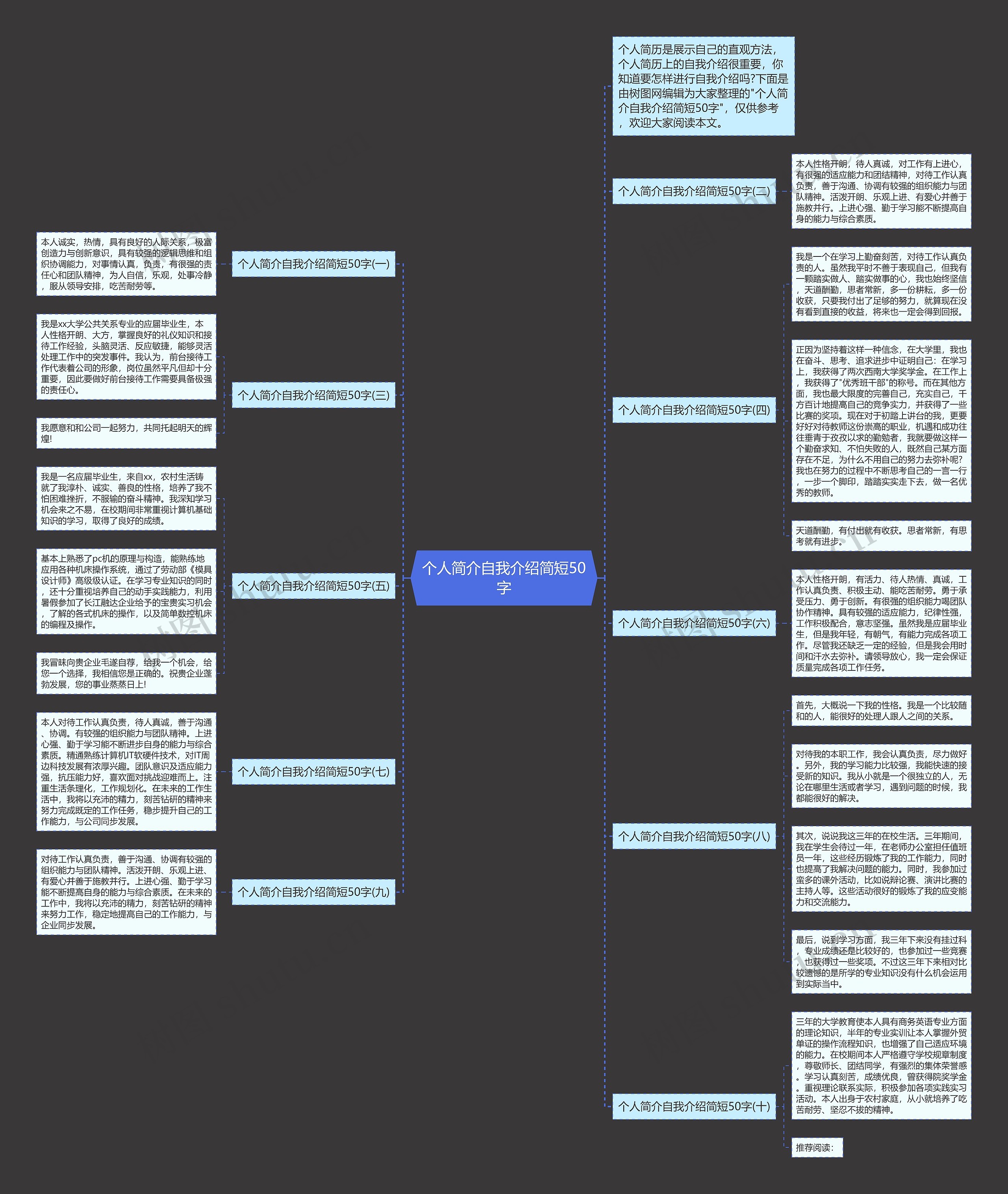 个人简介自我介绍简短50字思维导图