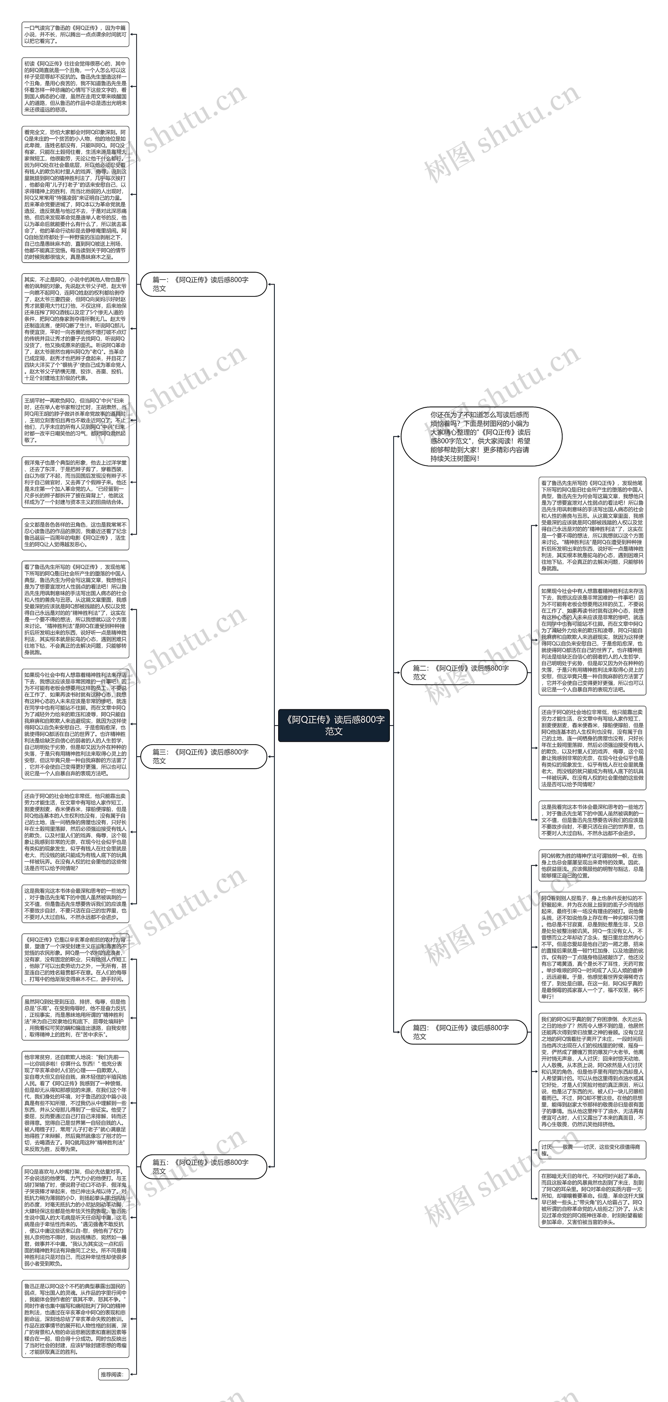 《阿Q正传》读后感800字范文思维导图